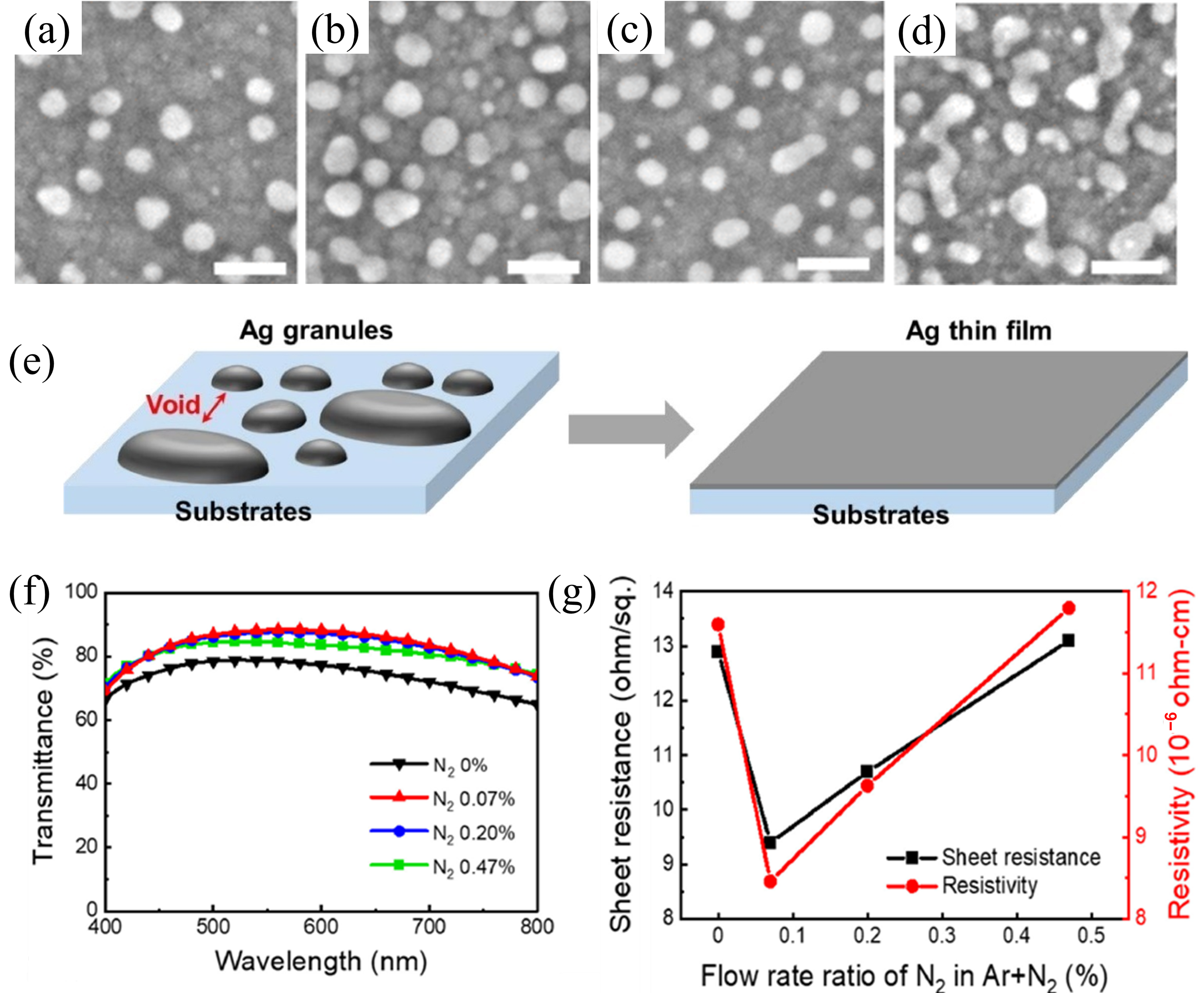 Coatings 15 01370 g012 Coatings 15 01370 g012