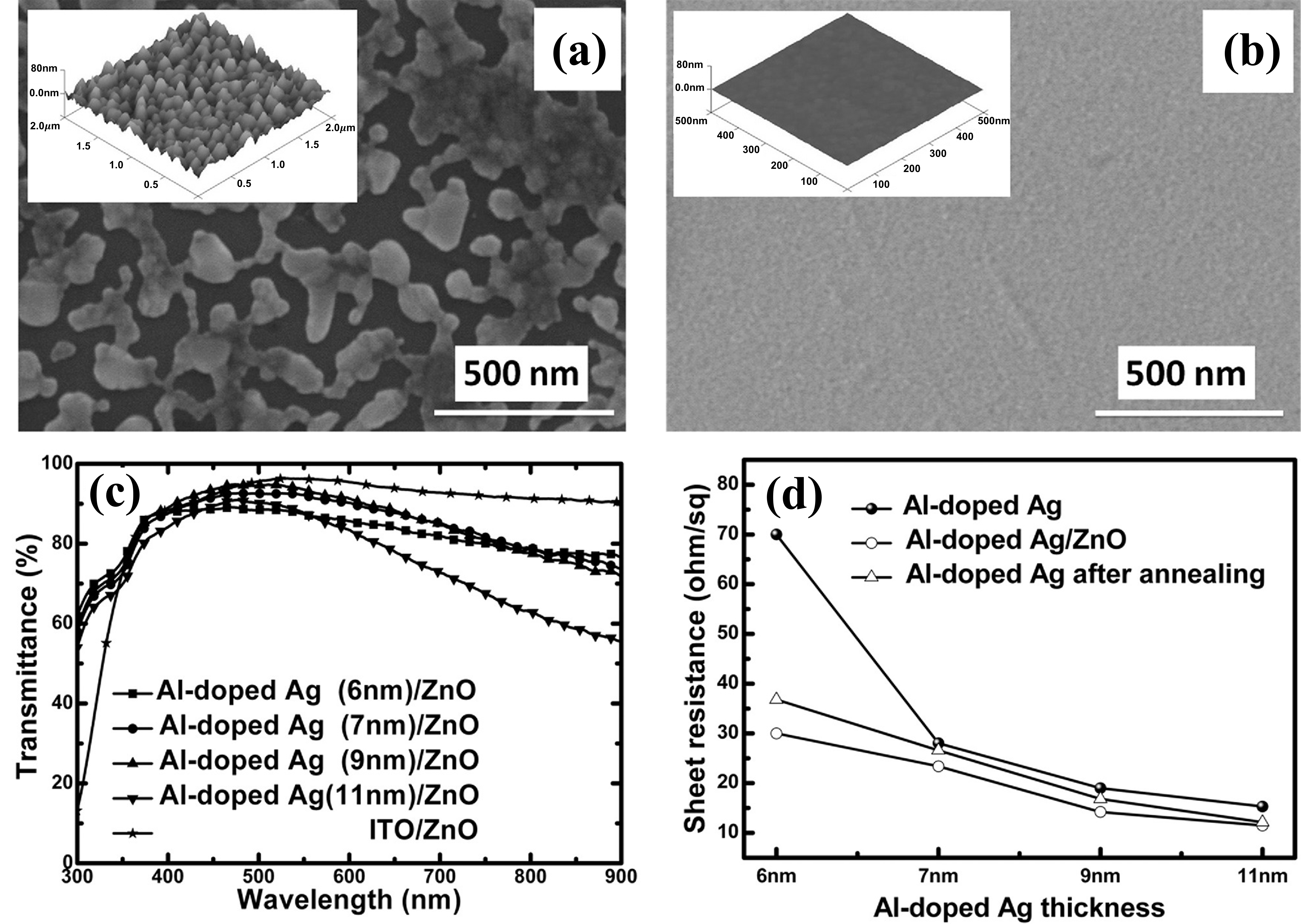Coatings 15 01370 g014 Coatings 15 01370 g014