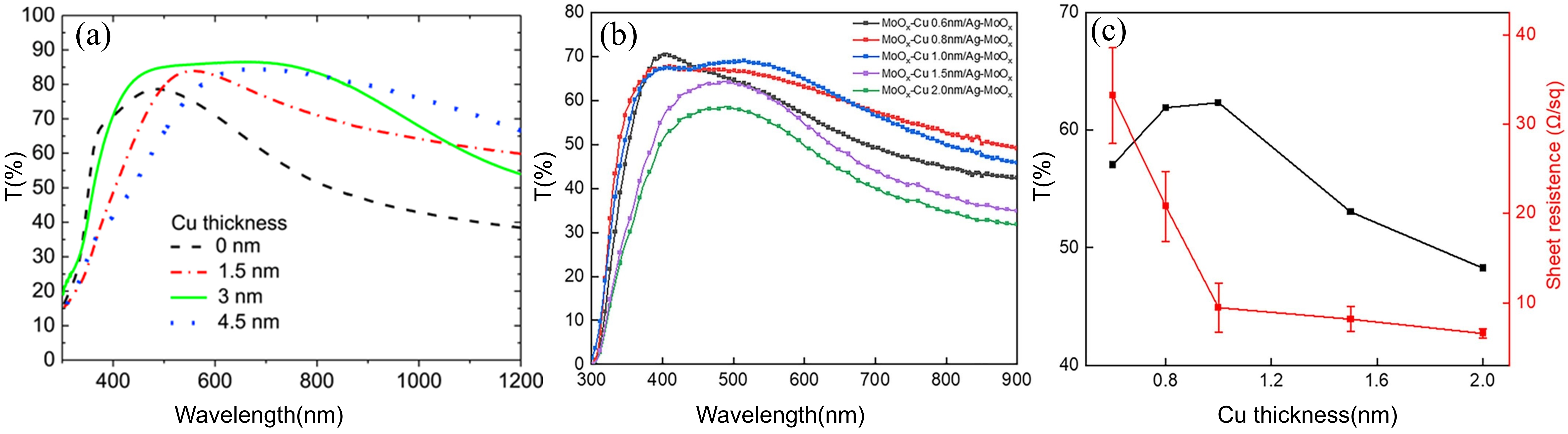 Coatings 15 01370 g017 Coatings 15 01370 g017