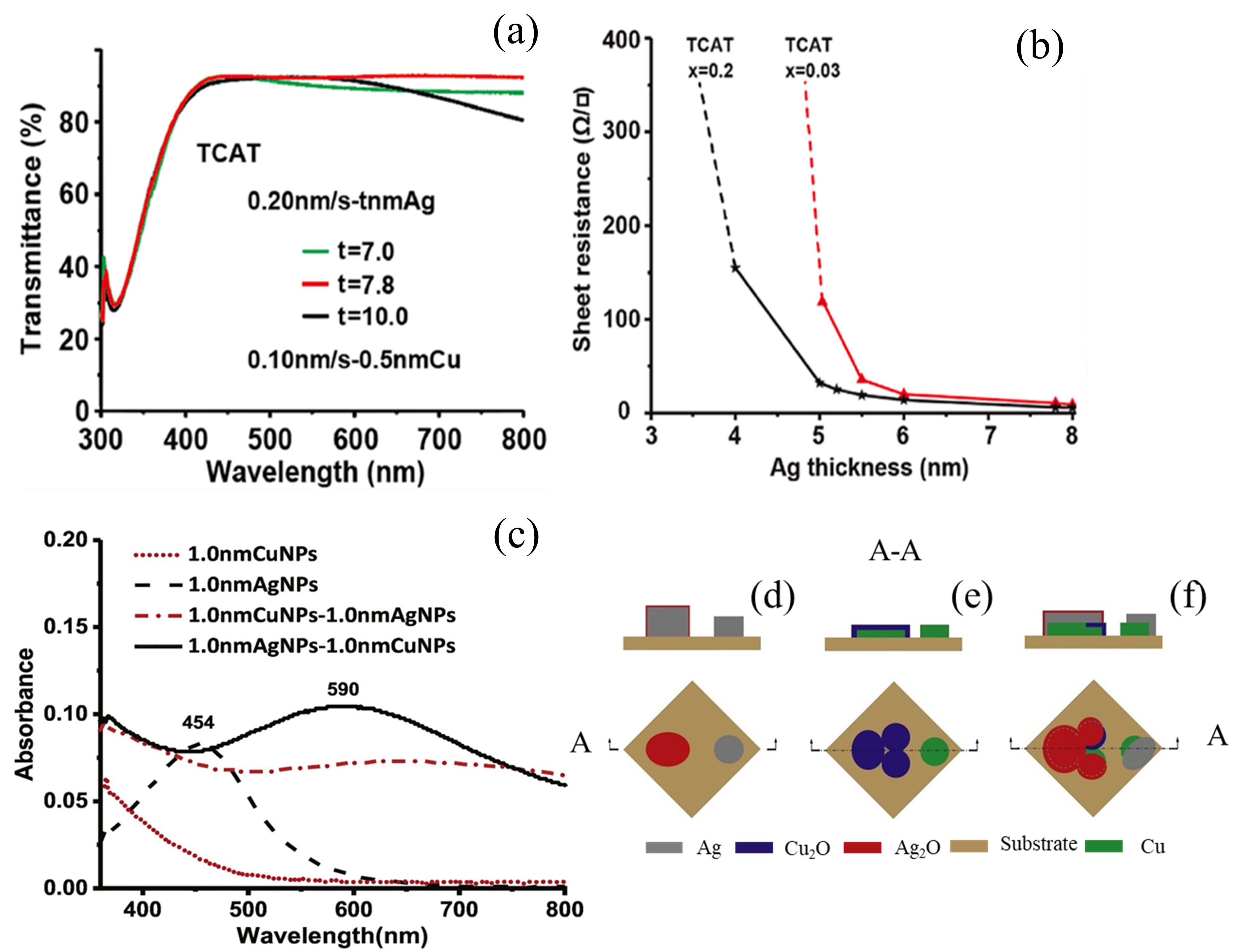 Coatings 15 01370 g018 Coatings 15 01370 g018