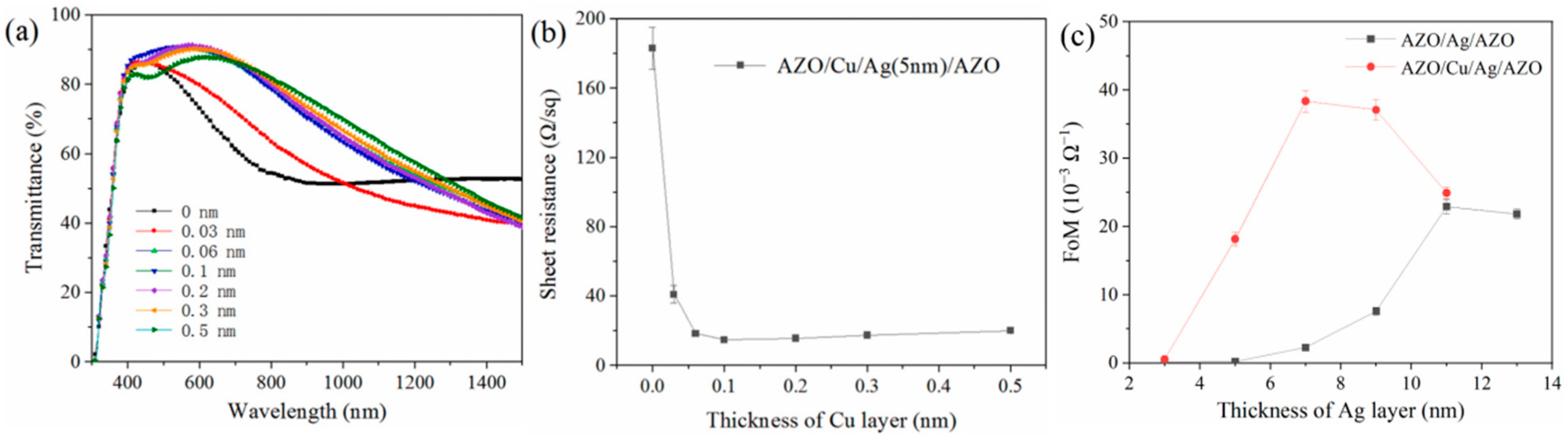 Coatings 15 01370 g019 Coatings 15 01370 g019