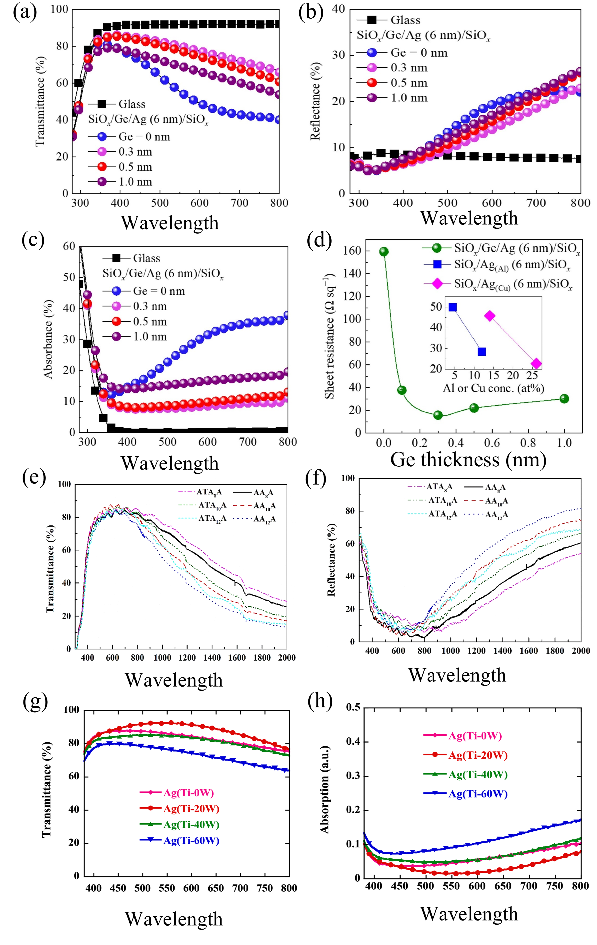 Coatings 15 01370 g020 Coatings 15 01370 g020