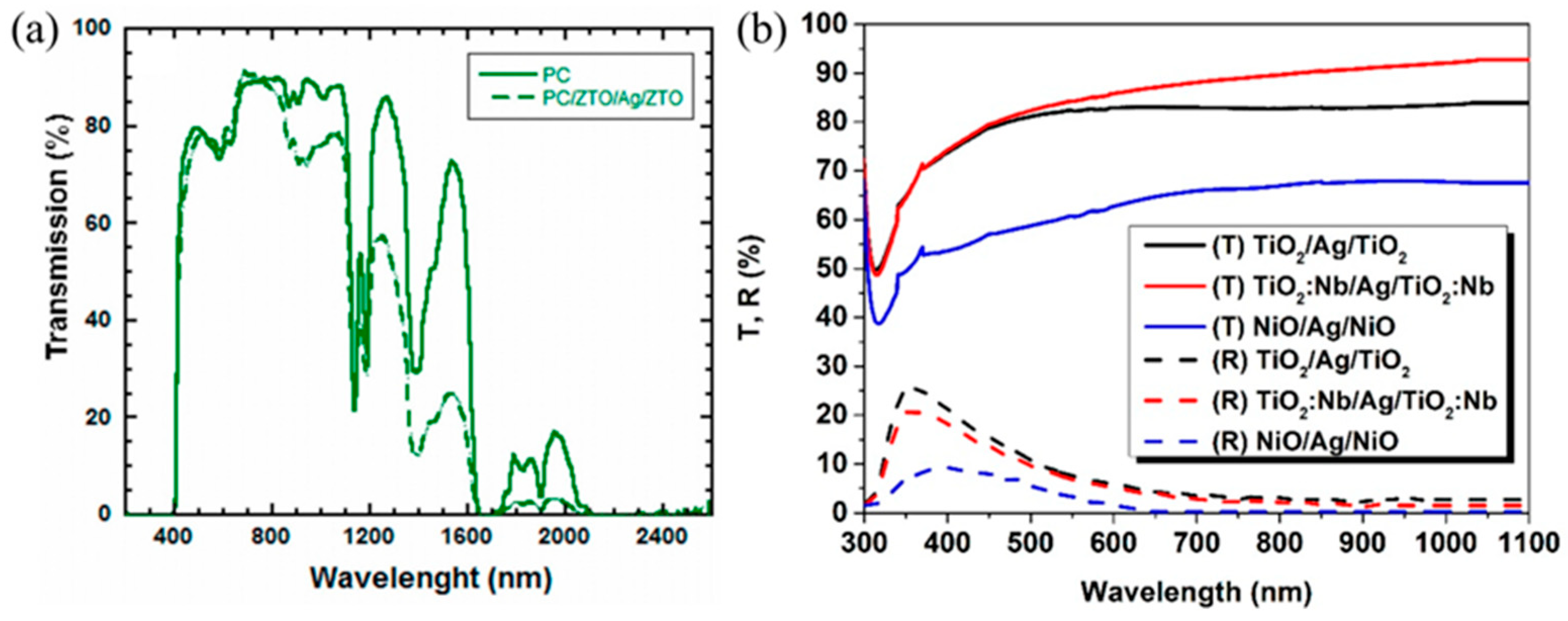 Coatings 15 01370 g021 Coatings 15 01370 g021