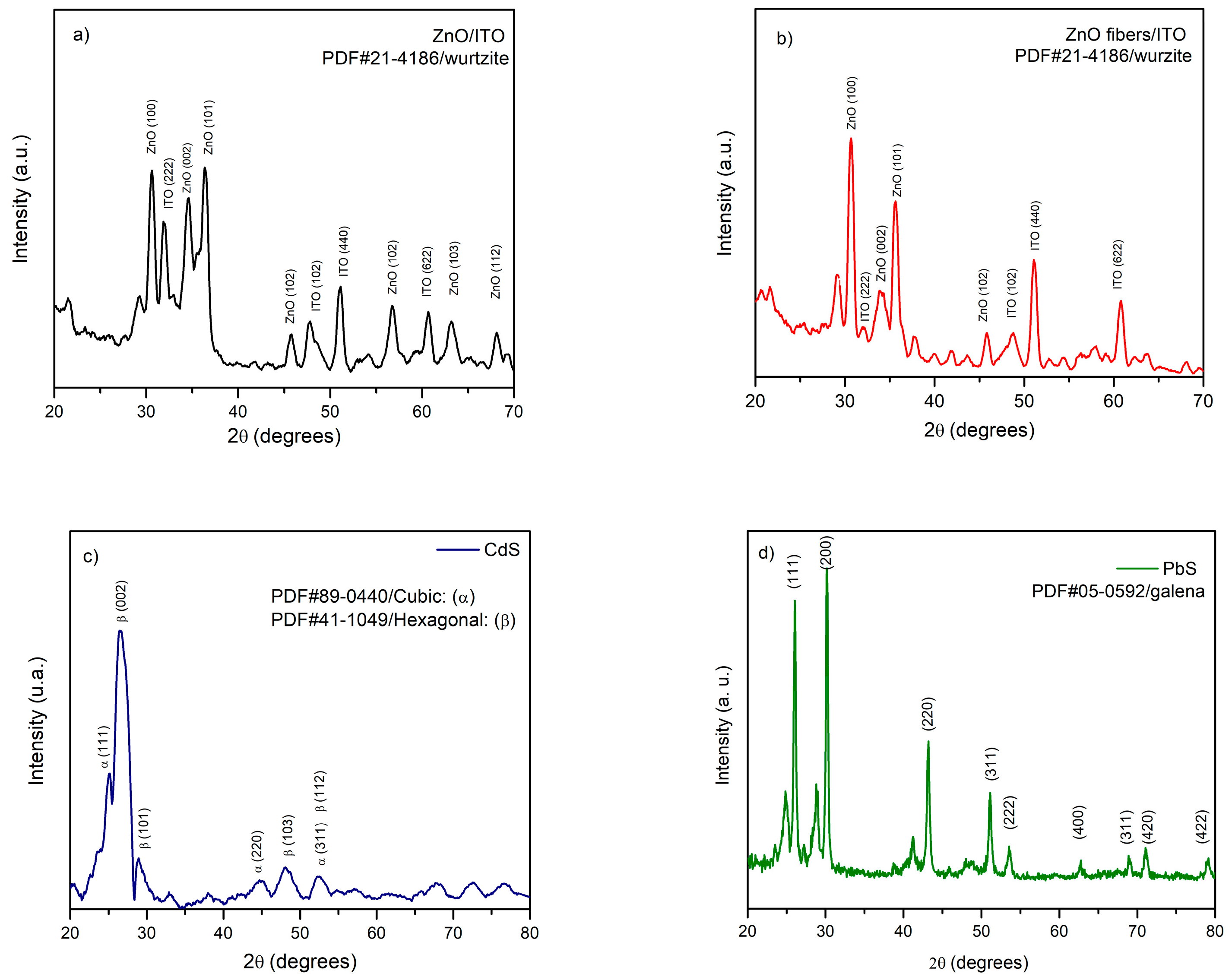 Coatings 15 01371 g002 Coatings 15 01371 g002