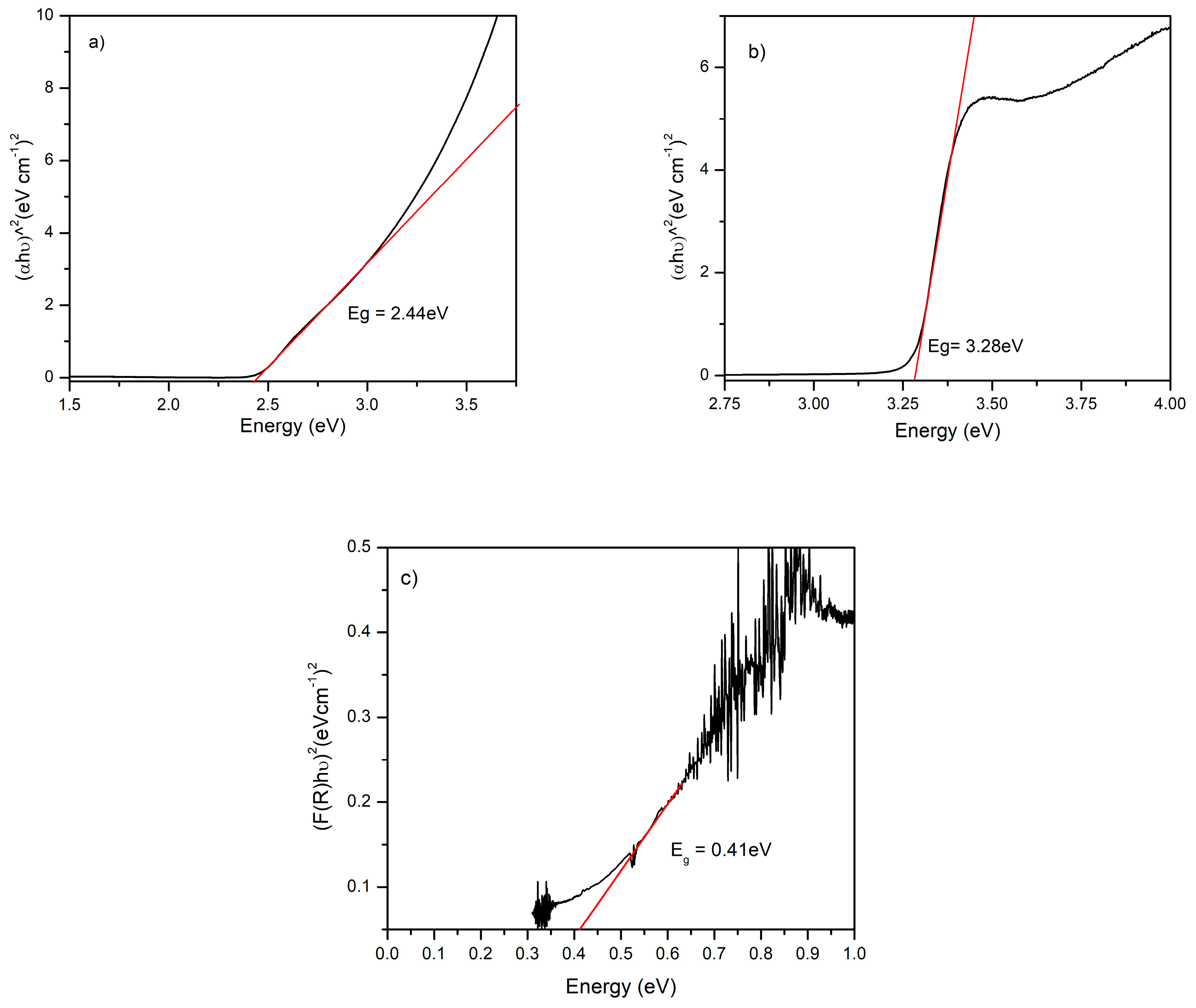 Coatings 15 01371 g004 Coatings 15 01371 g004
