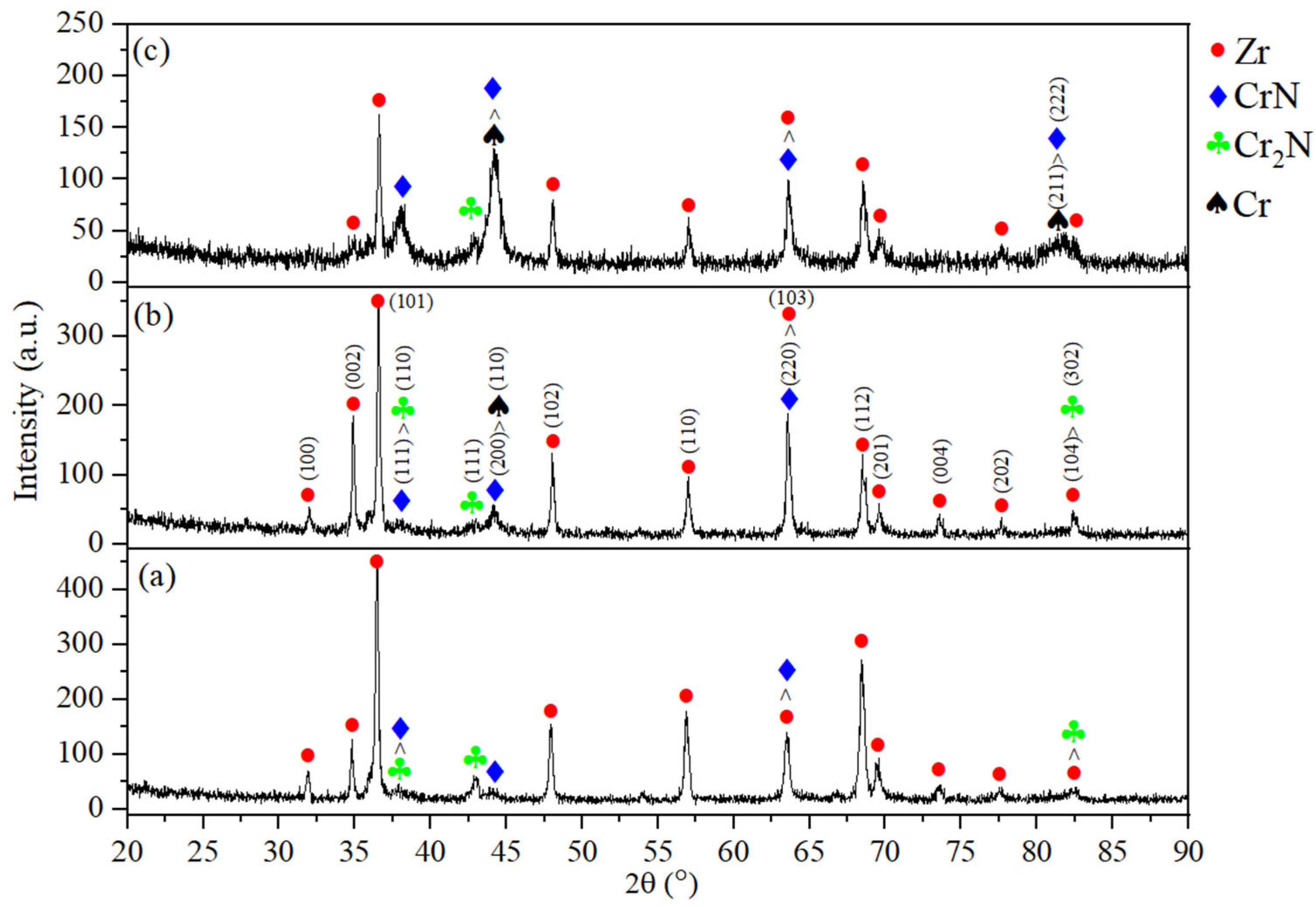 Coatings 15 01375 g001