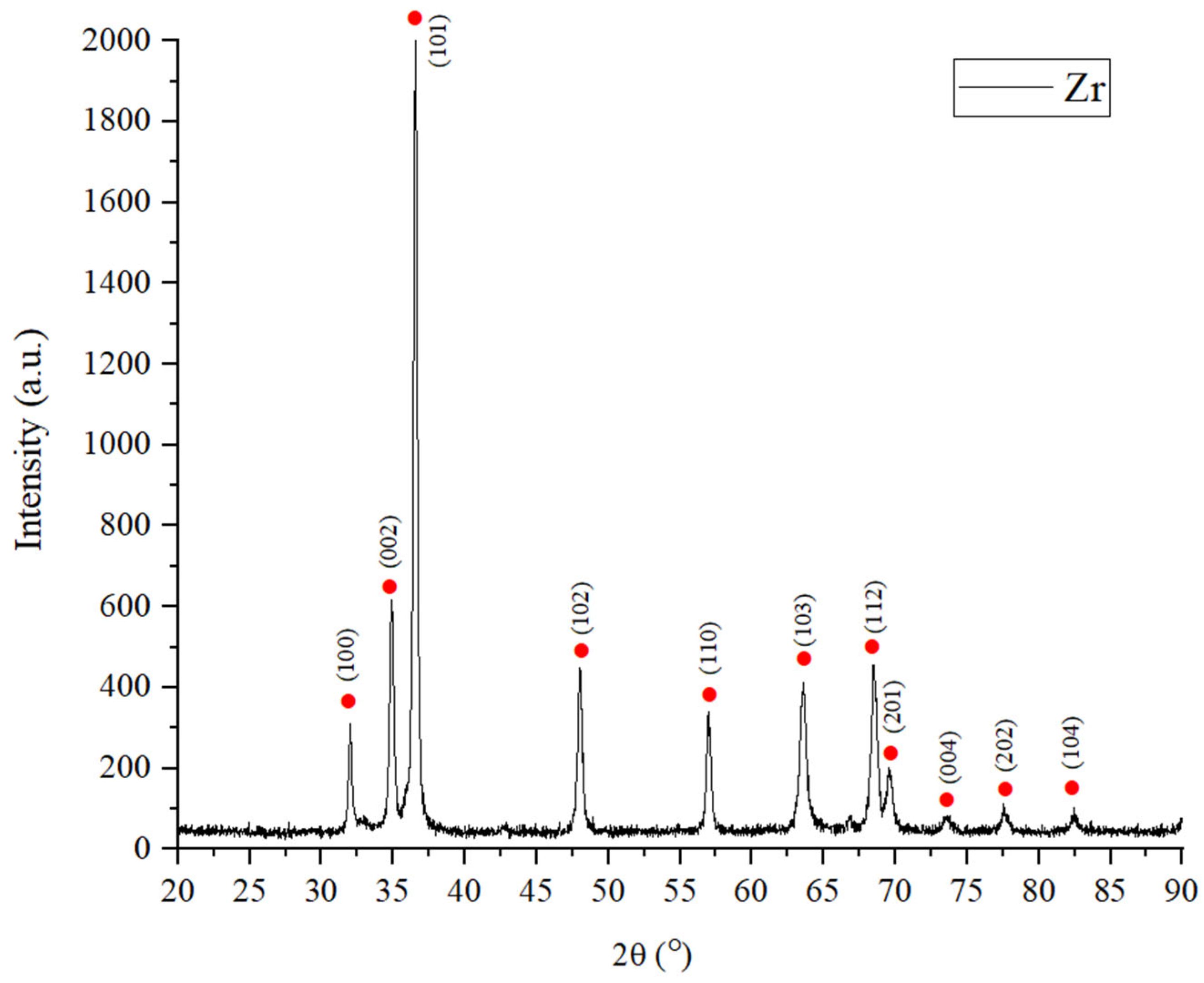 Coatings 15 01375 g002