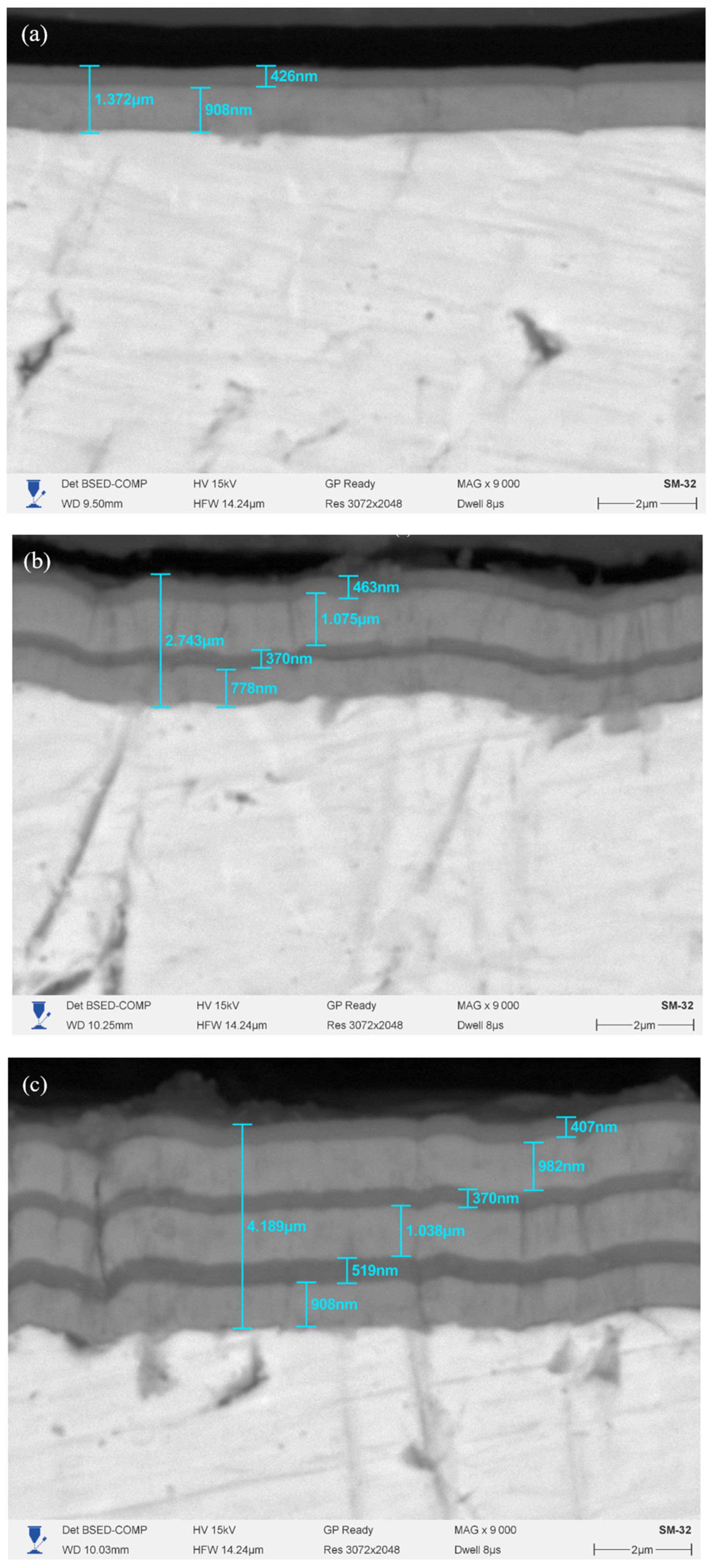 Coatings 15 01375 g003