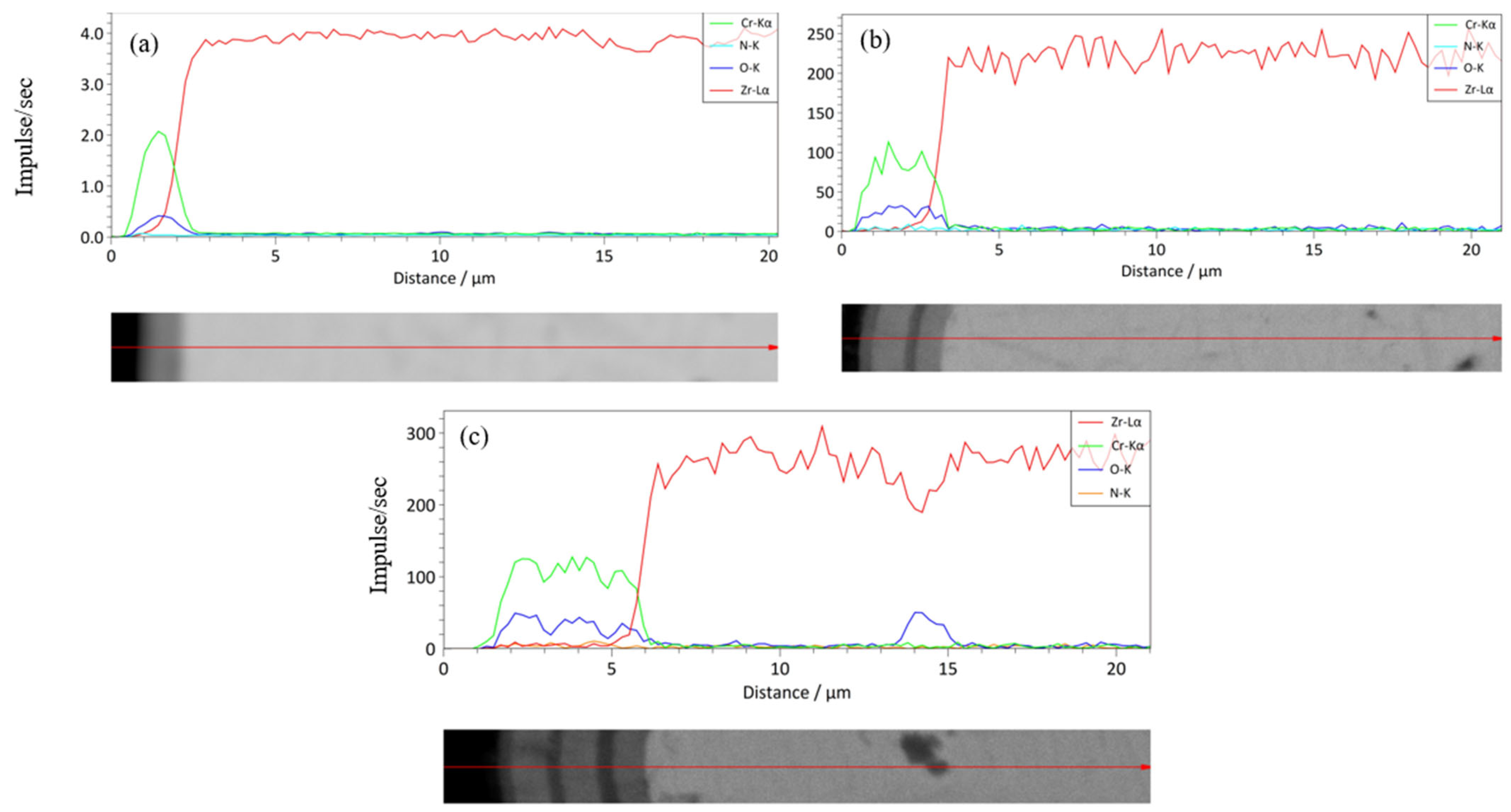 Coatings 15 01375 g005