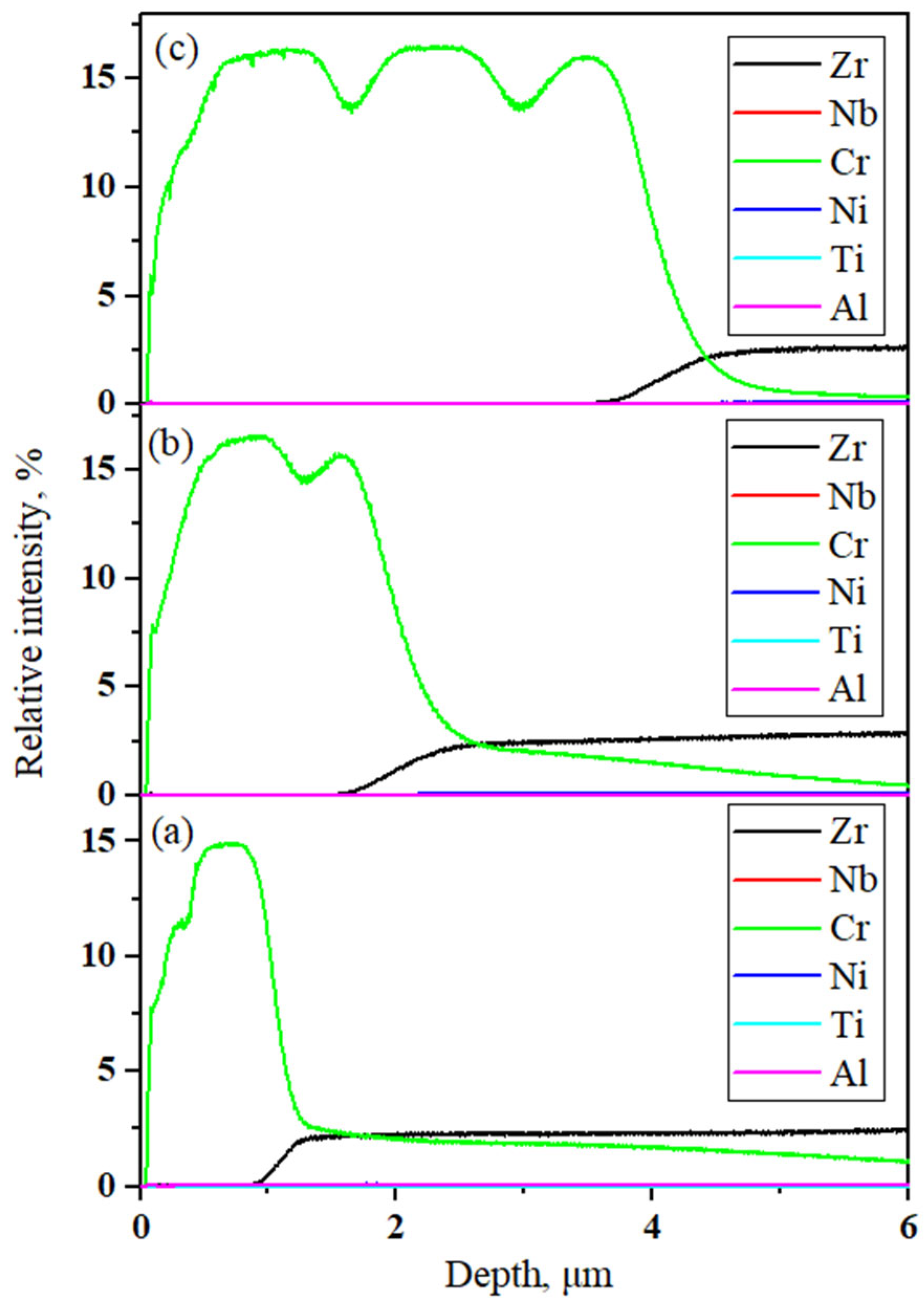 Coatings 15 01375 g006