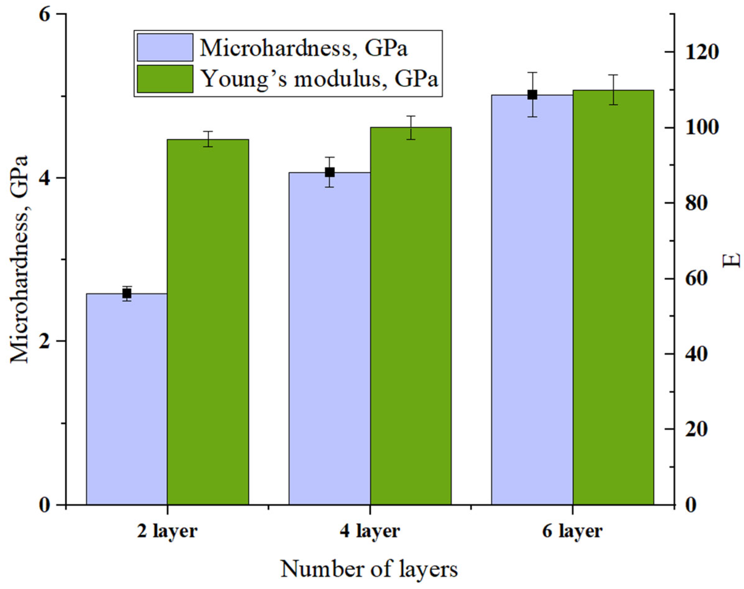 Coatings 15 01375 g007