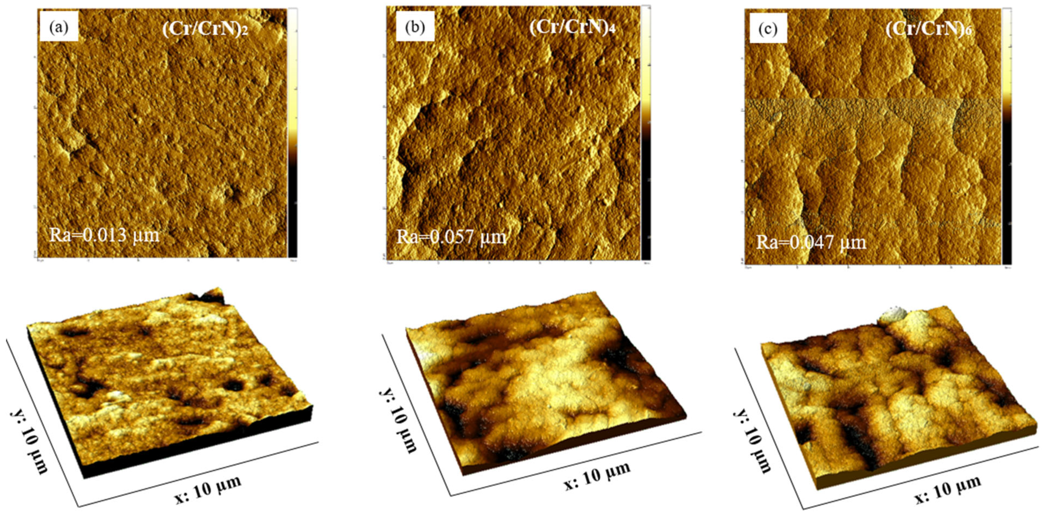 Coatings 15 01375 g008