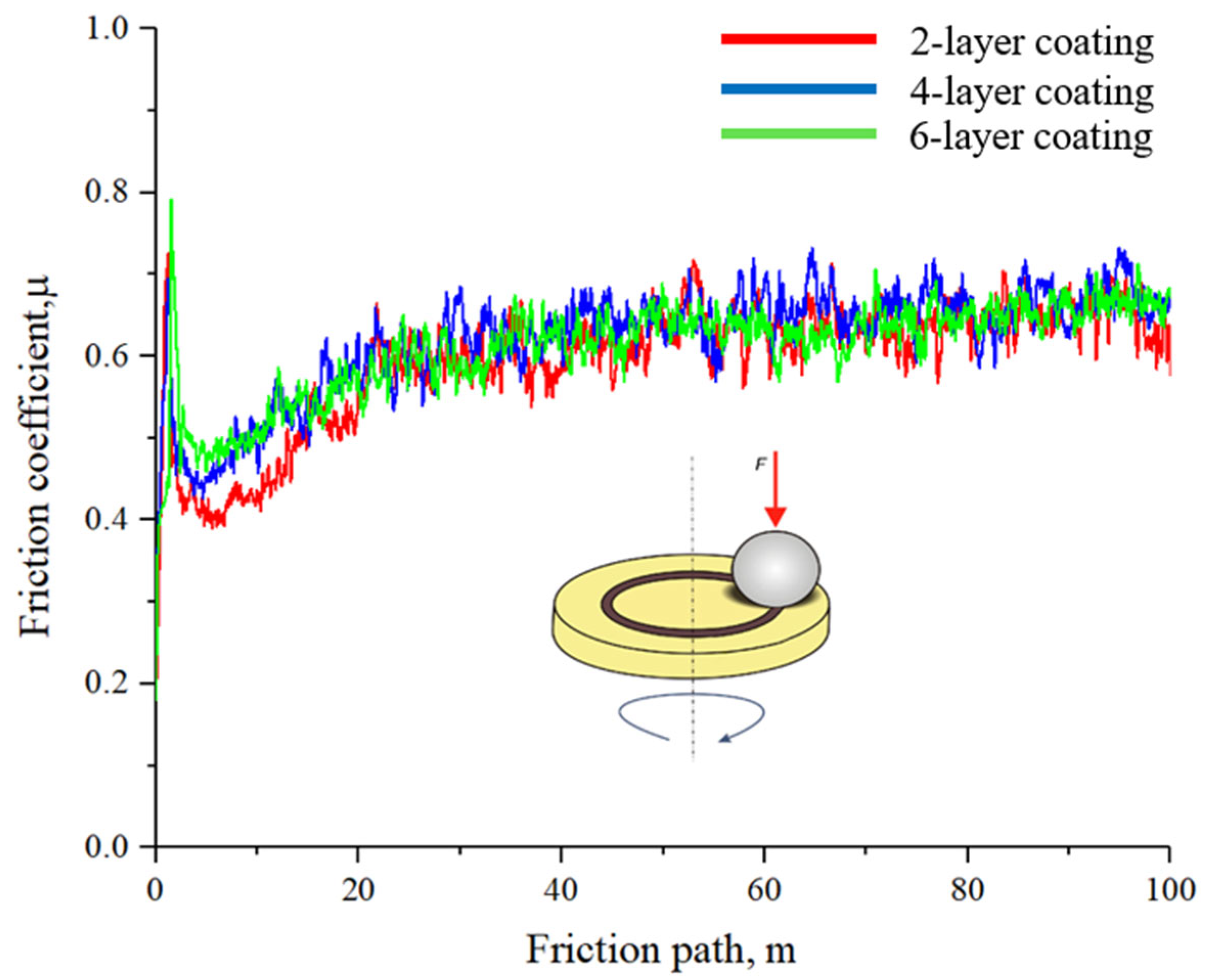 Coatings 15 01375 g009
