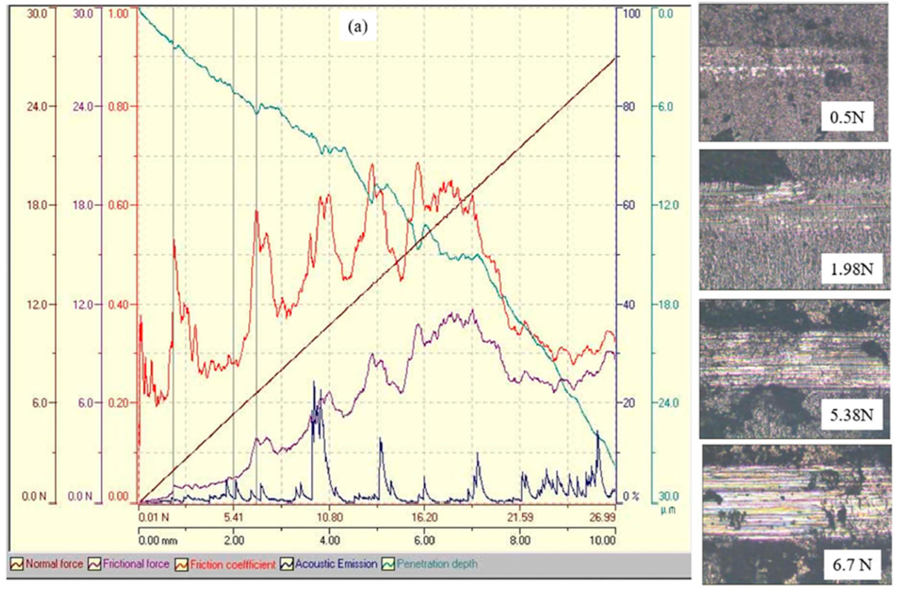 Coatings 15 01375 g010a