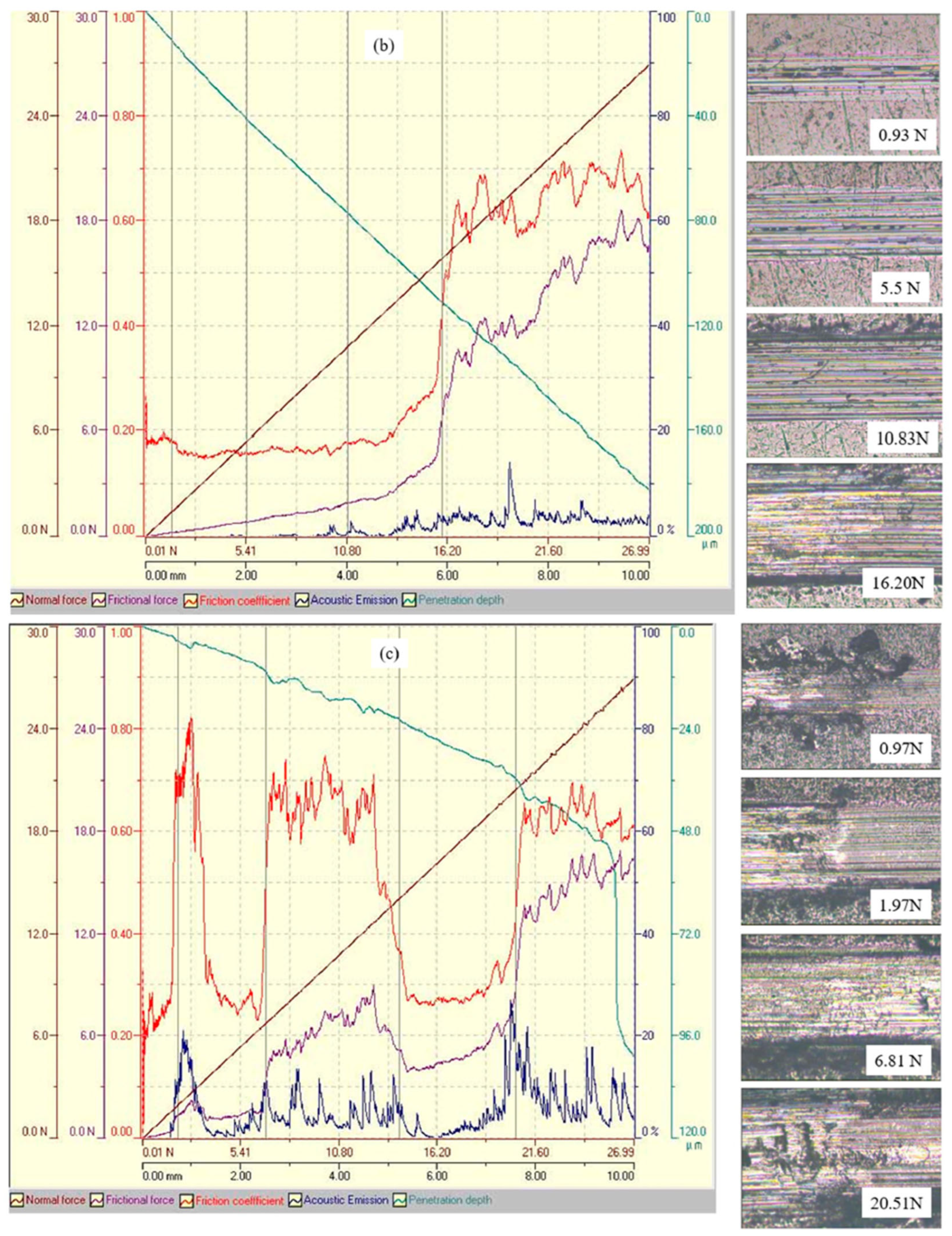 Coatings 15 01375 g010b