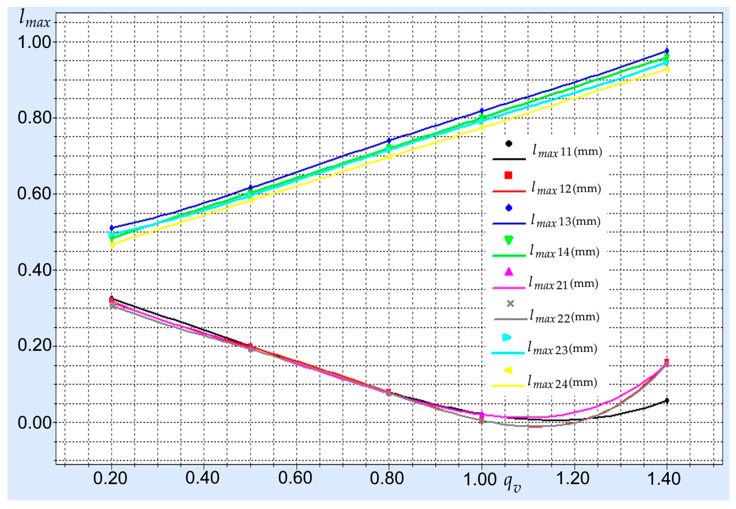 Coatings 15 01376 g002