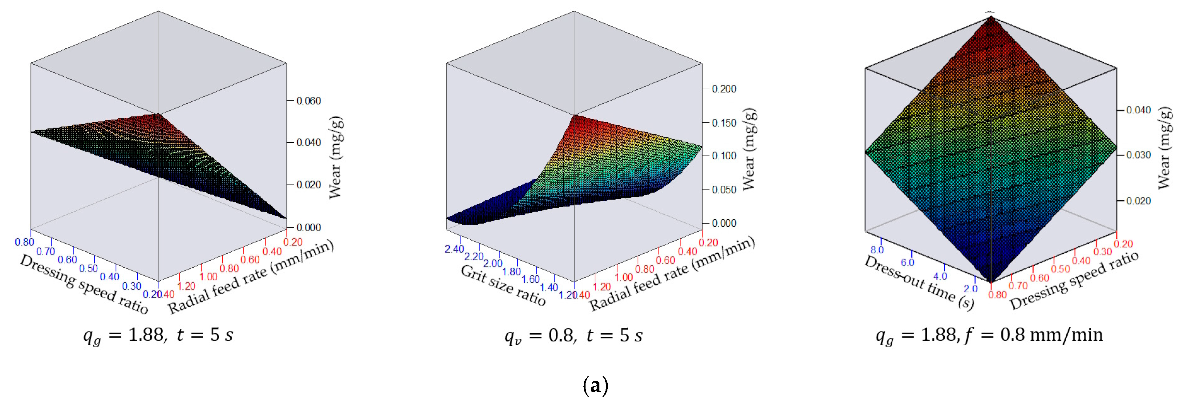 Coatings 15 01376 g007a