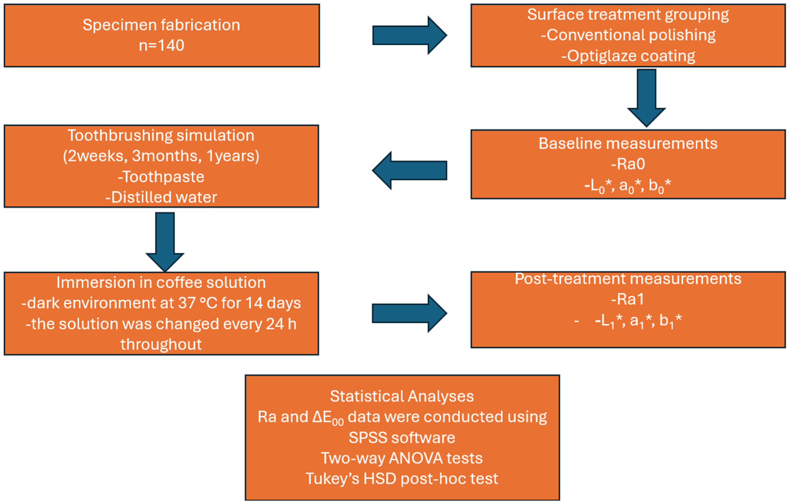Coatings 15 01377 g002