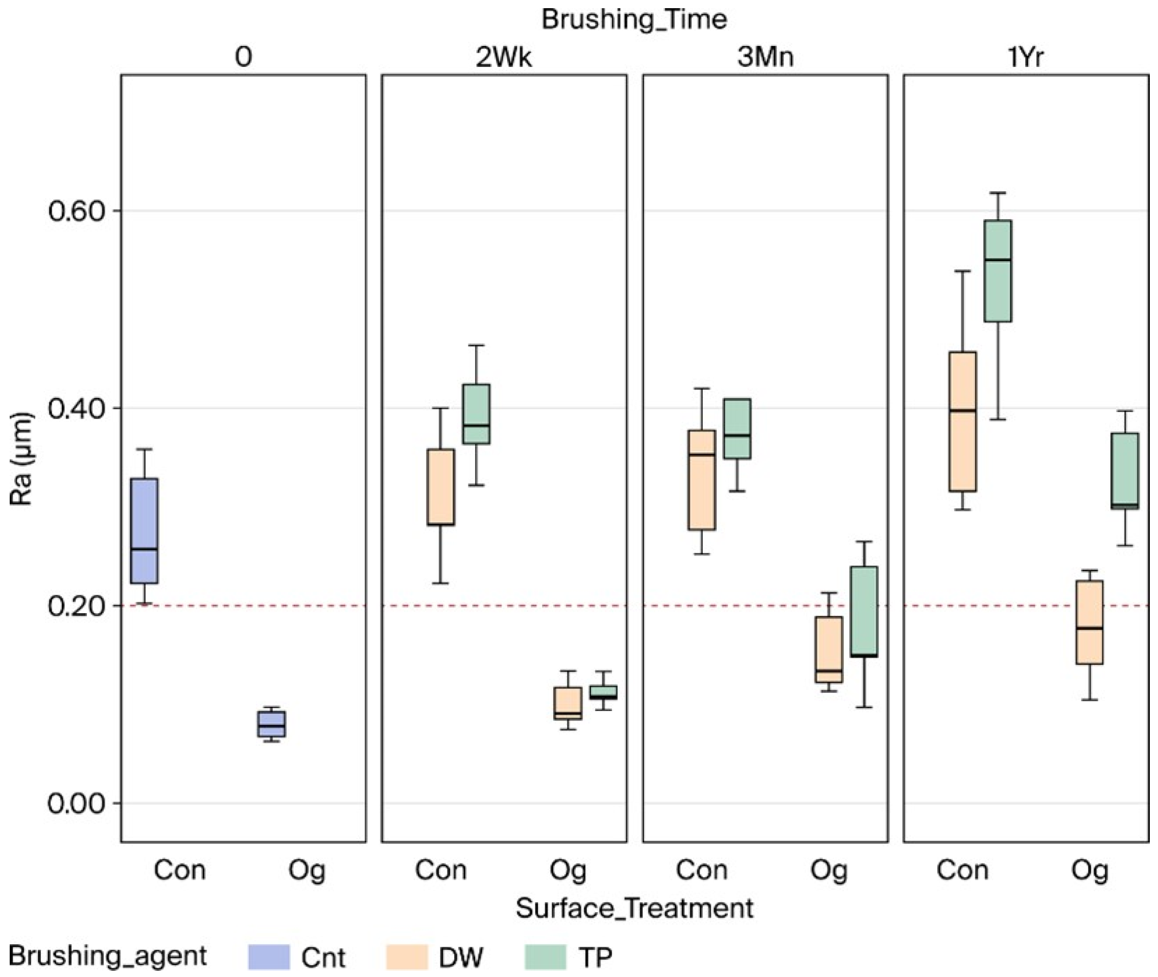 Coatings 15 01377 g003
