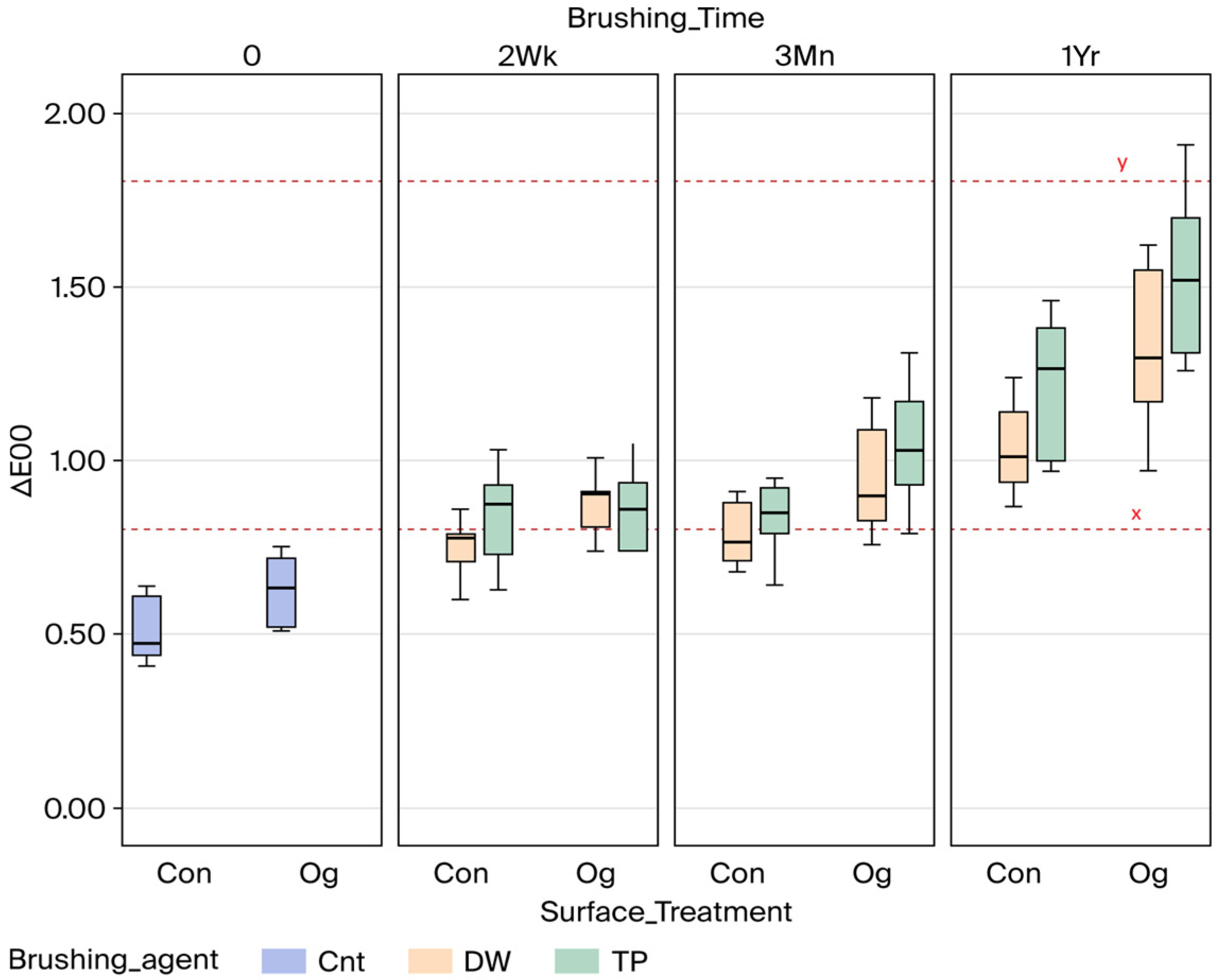Coatings 15 01377 g005