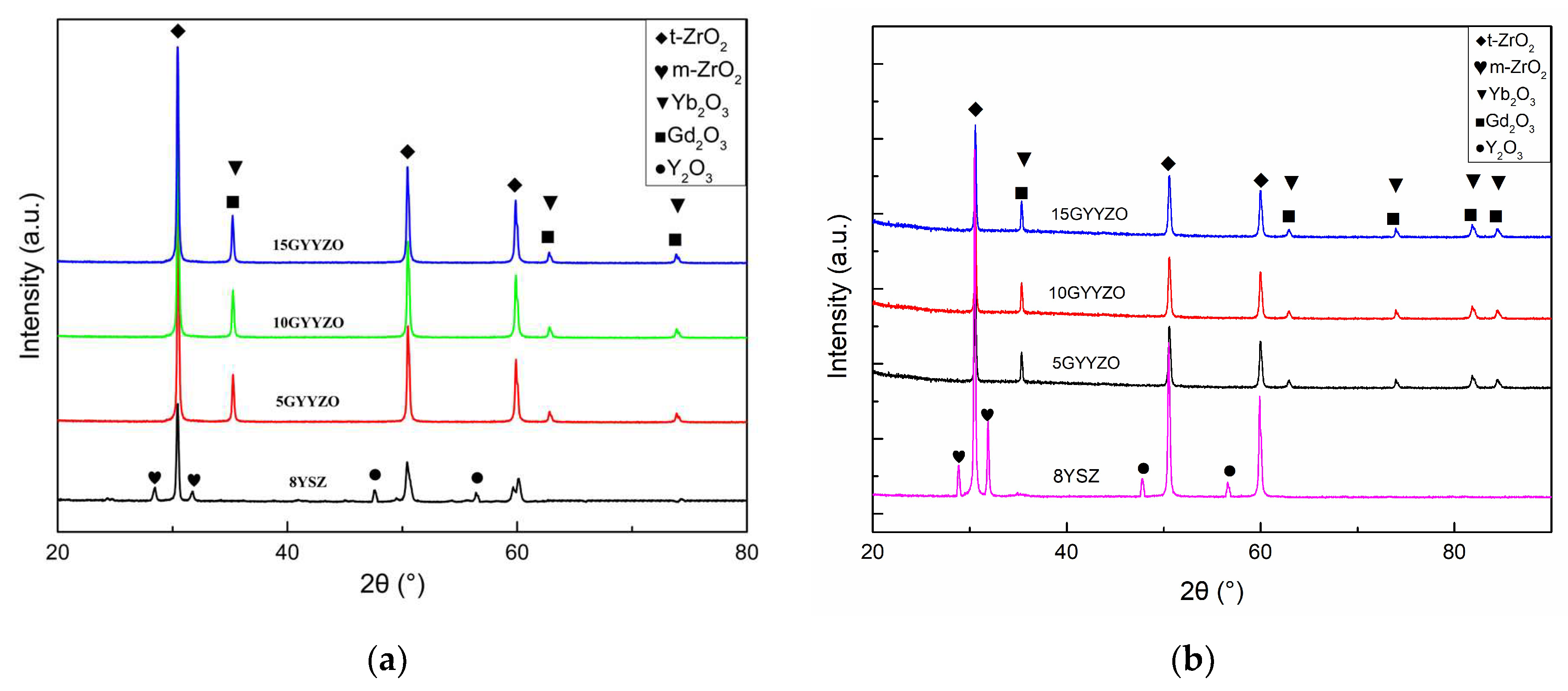Coatings 15 01380 g006 Coatings 15 01380 g006