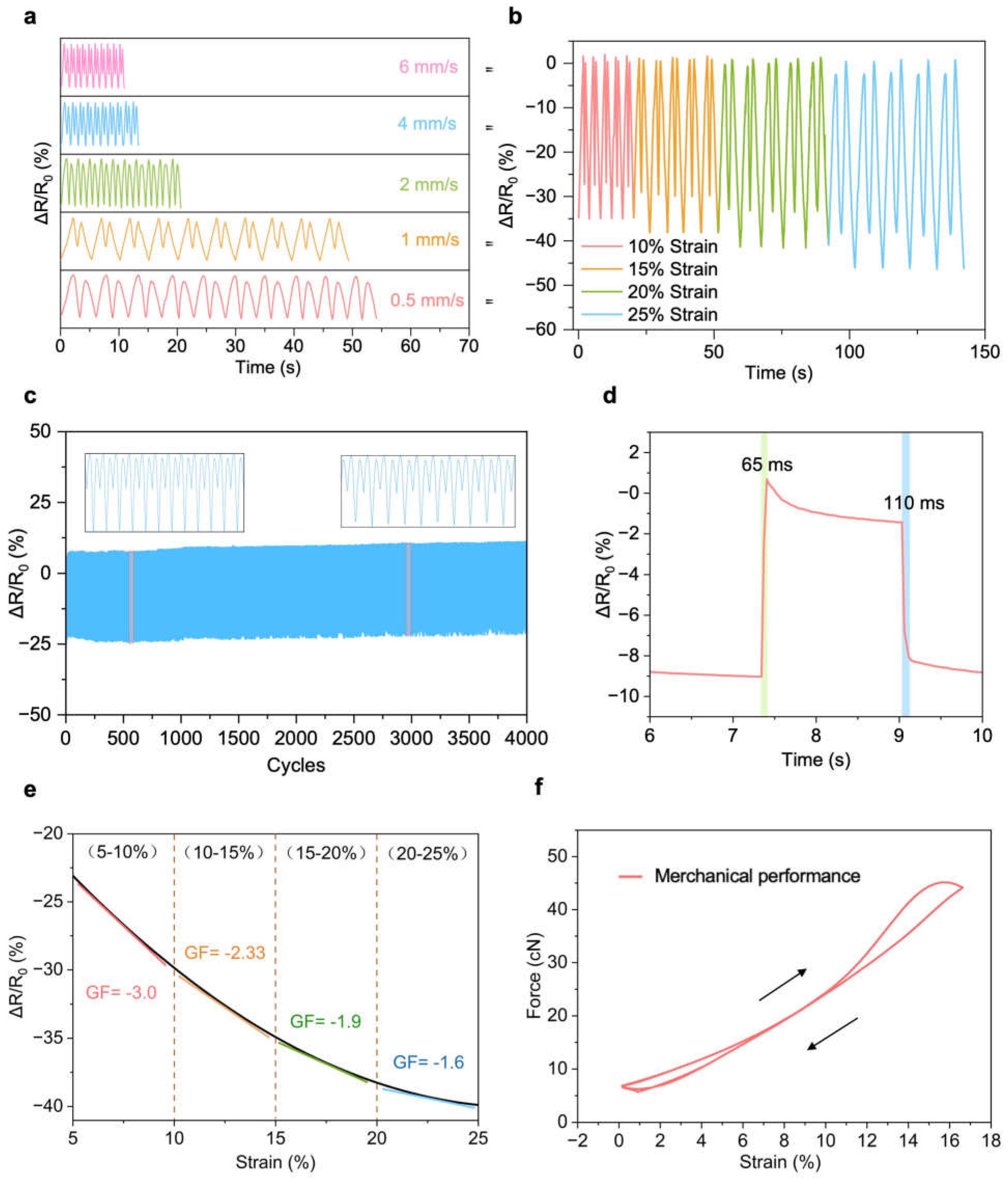 Coatings 15 01381 g005