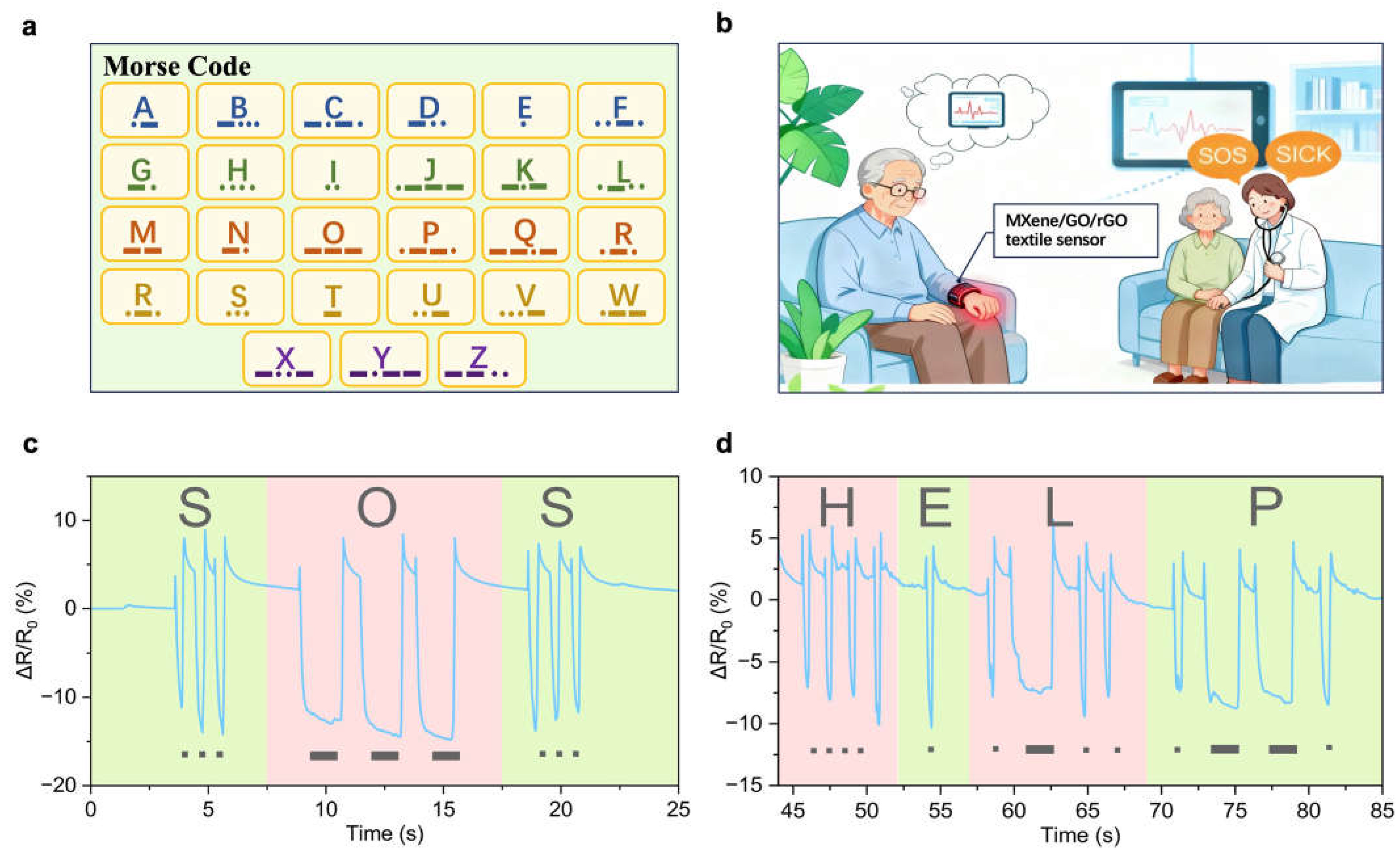 Coatings 15 01381 g006