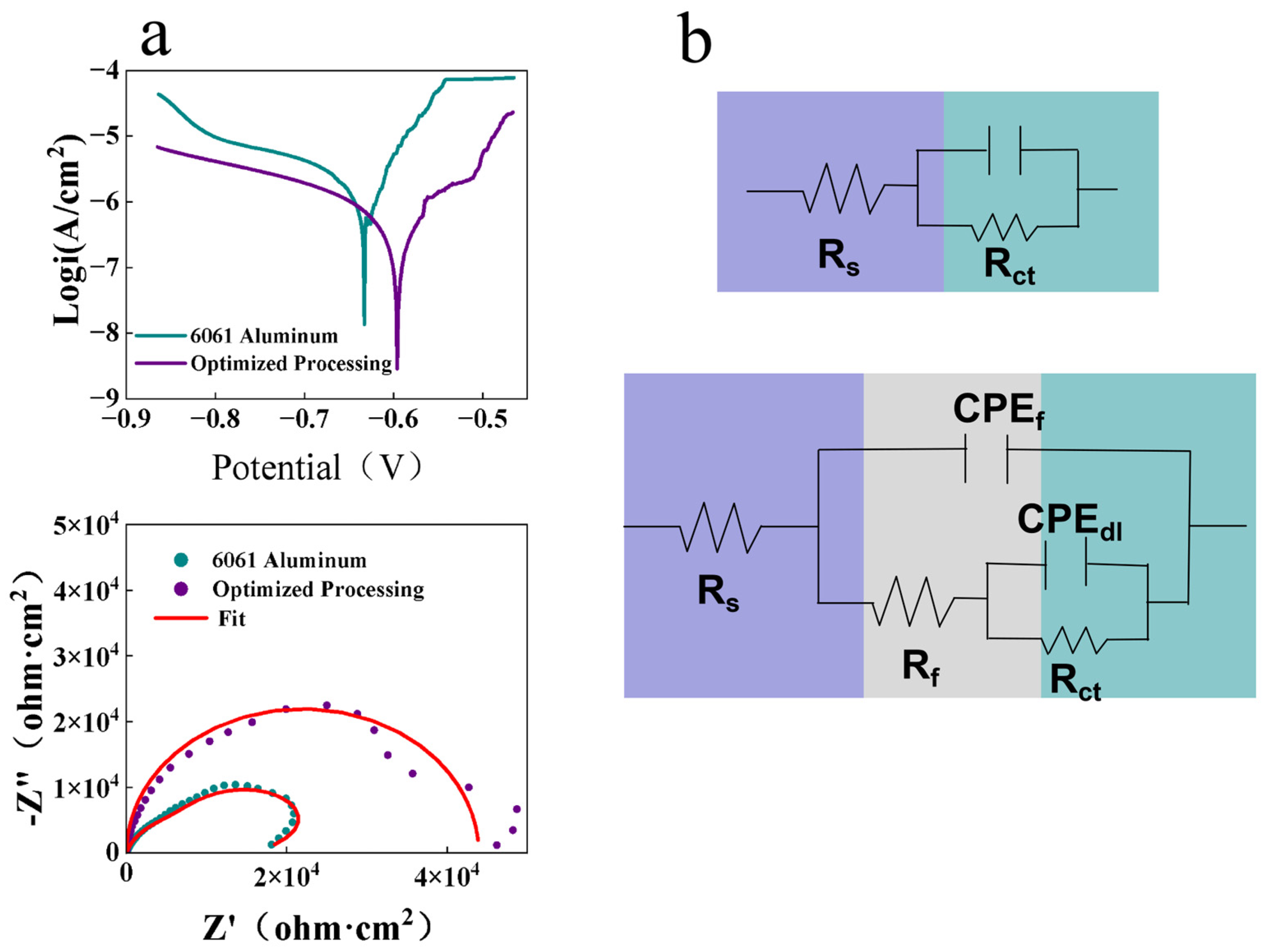 Coatings 15 01382 g002