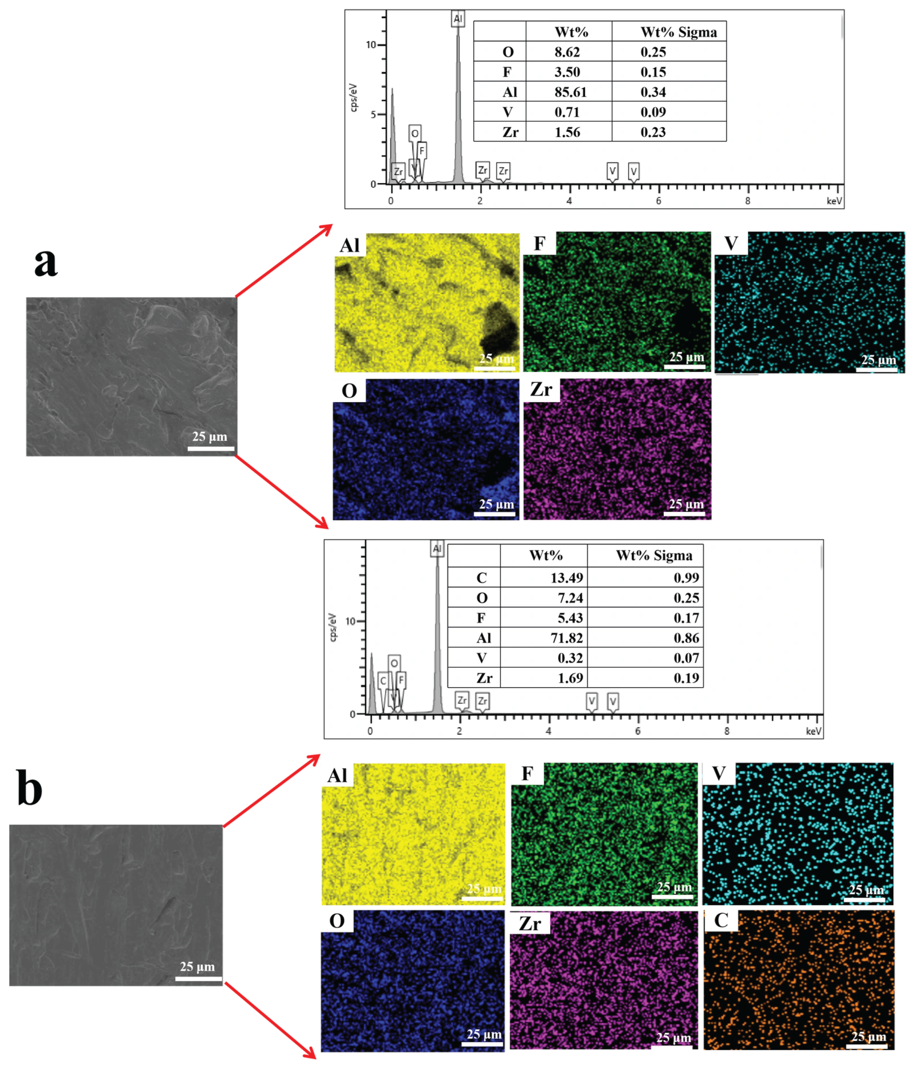 Coatings 15 01382 g007a