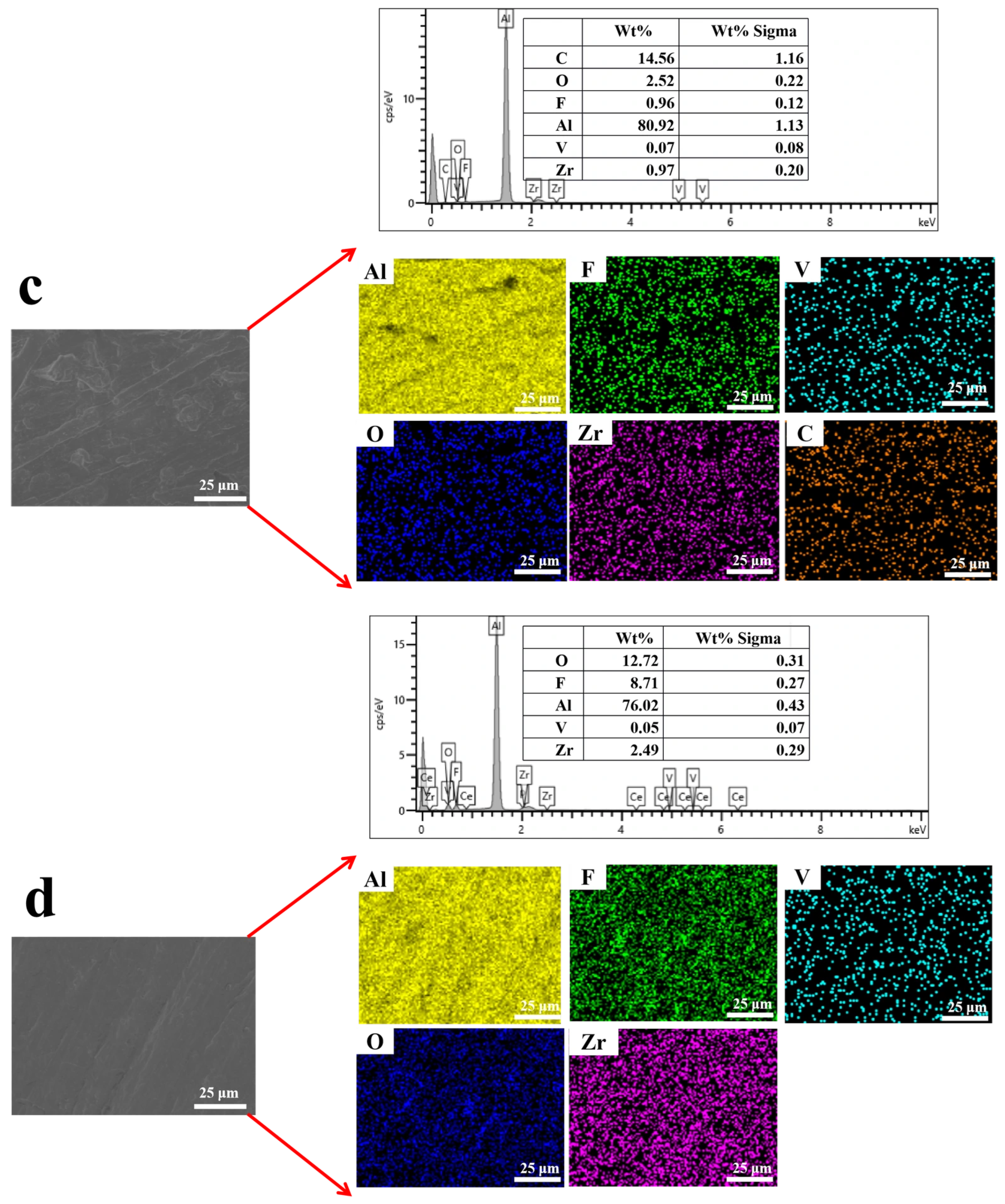 Coatings 15 01382 g007b
