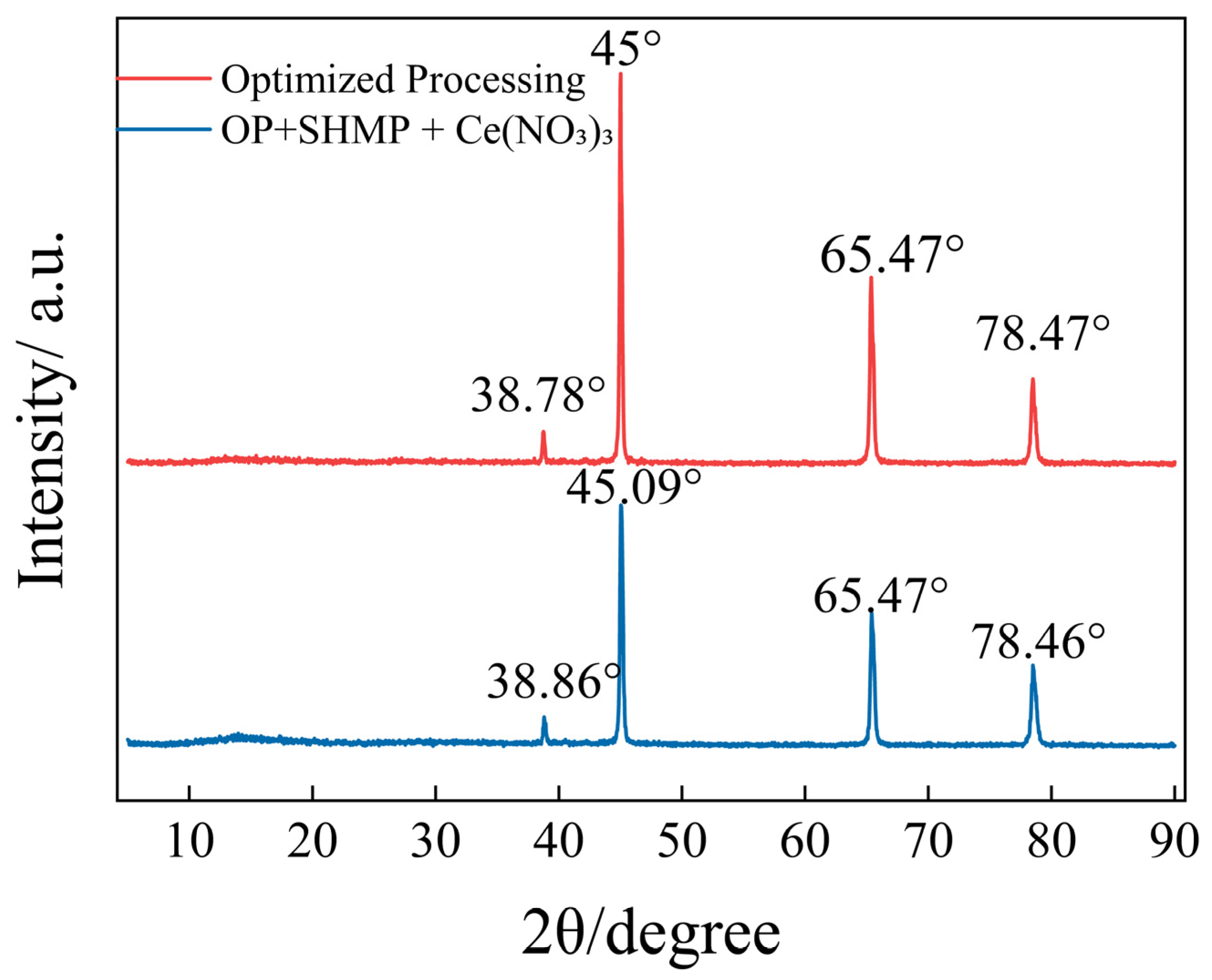 Coatings 15 01382 g008