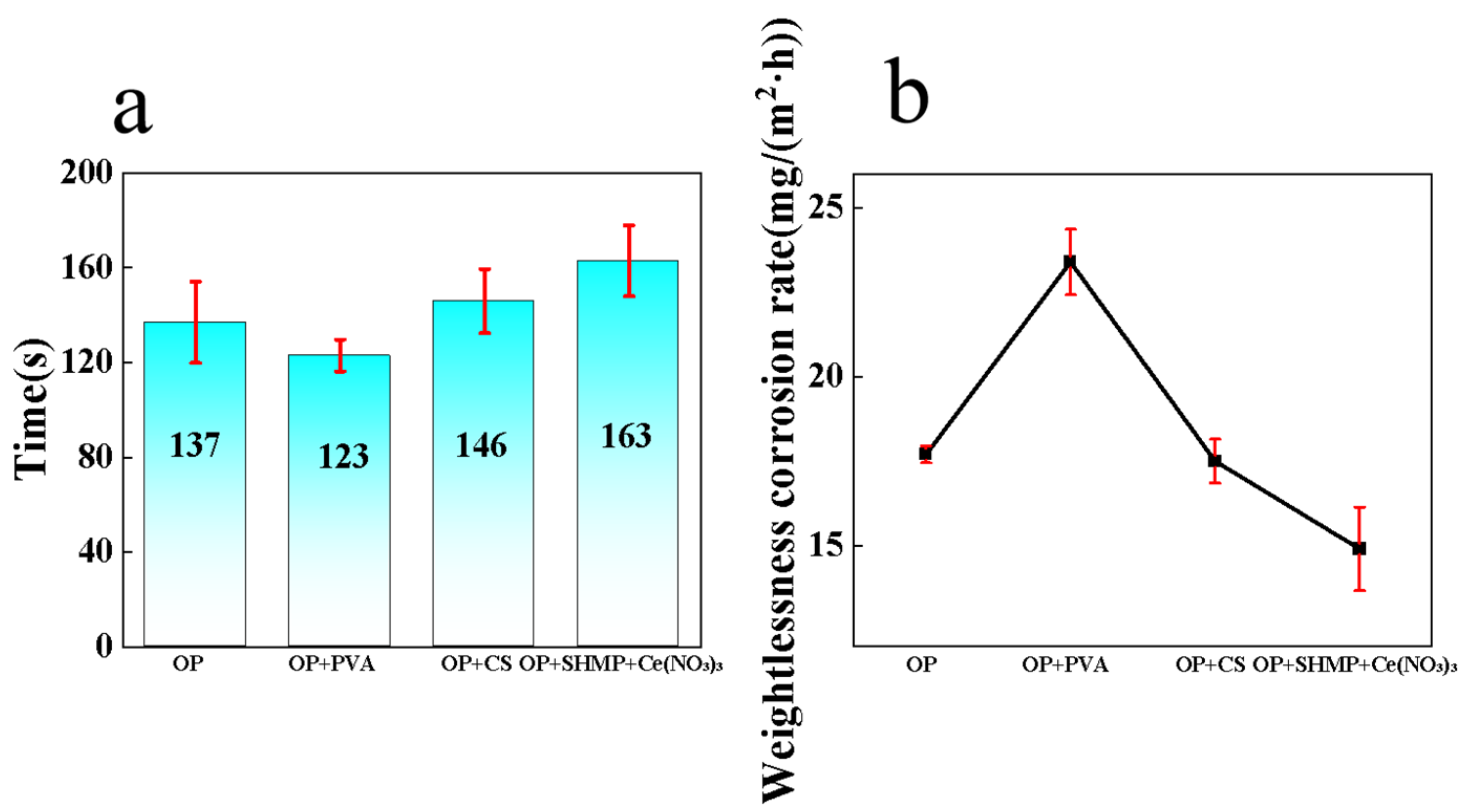Coatings 15 01382 g009