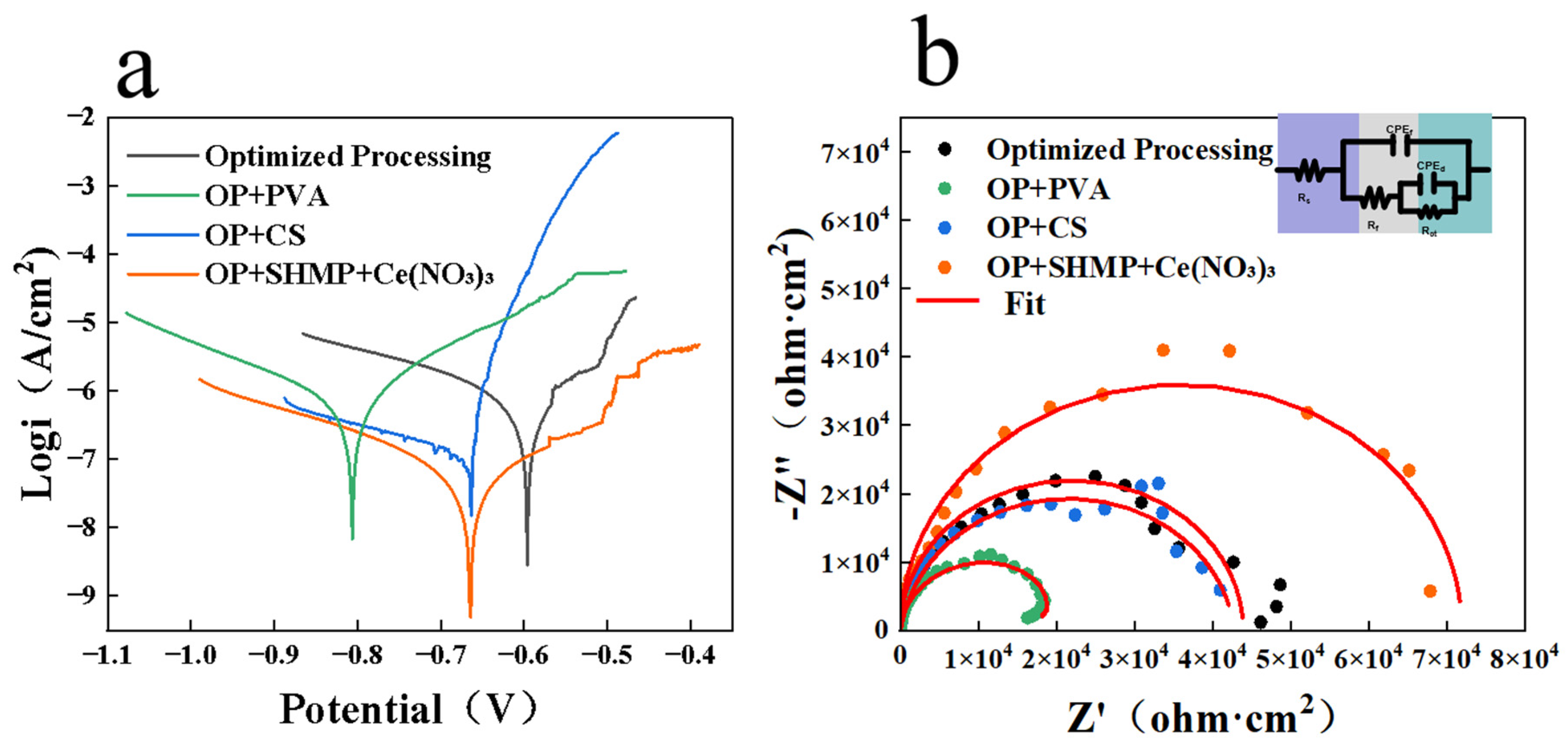 Coatings 15 01382 g010