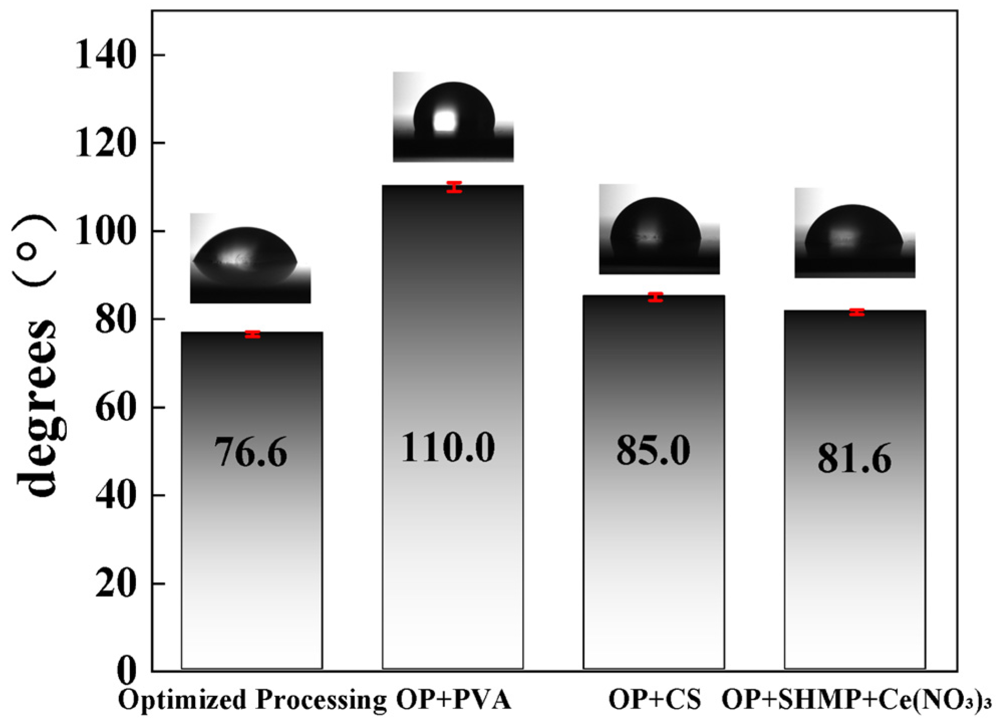 Coatings 15 01382 g012