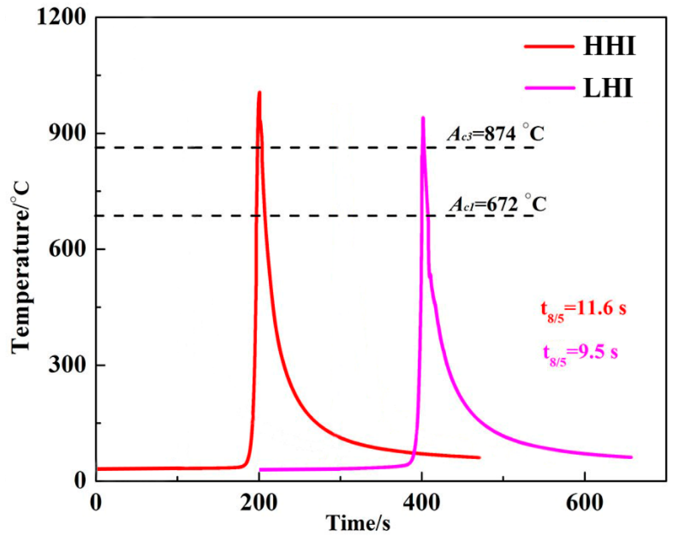 Coatings 15 01384 g003 Coatings 15 01384 g003