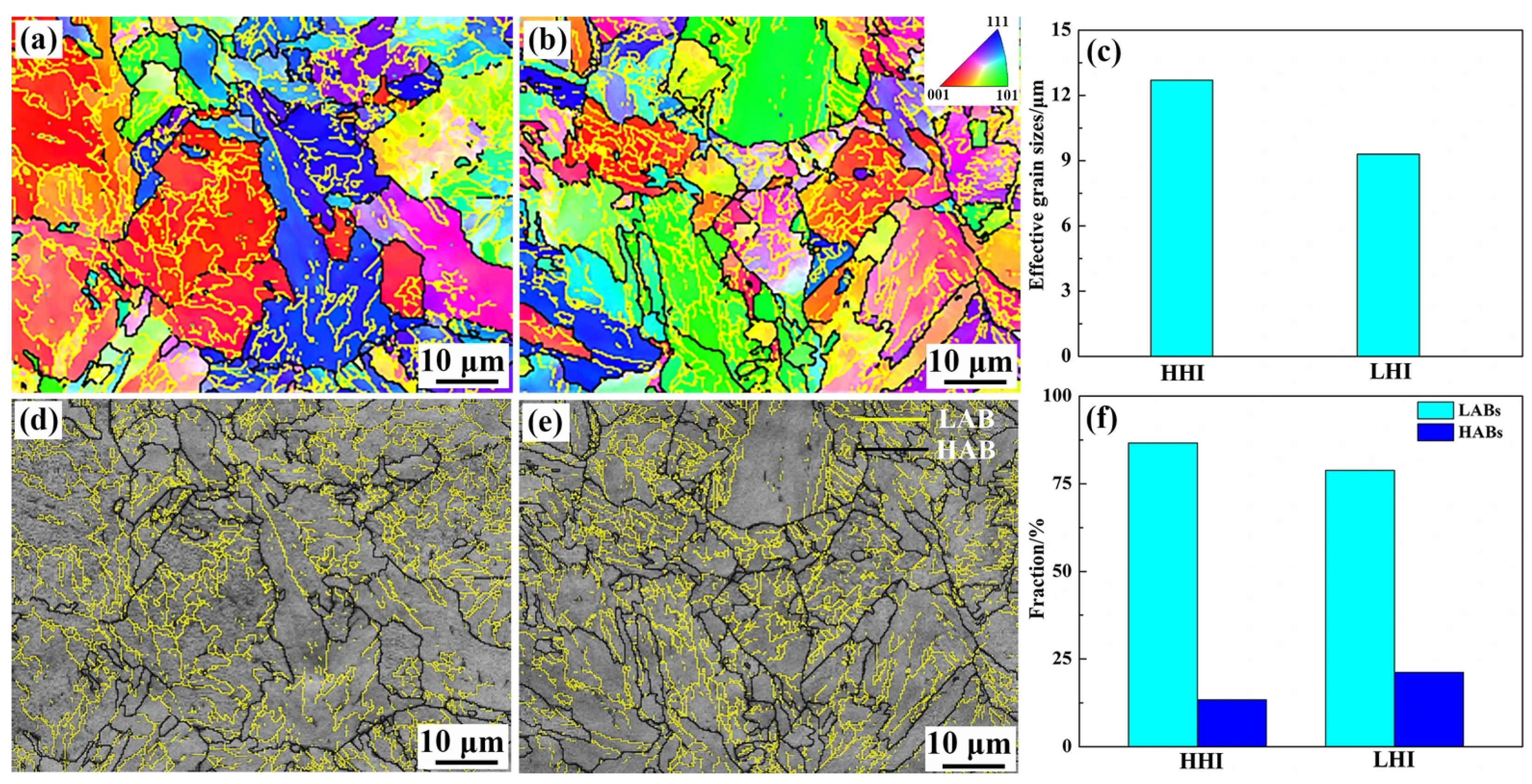Coatings 15 01384 g006 Coatings 15 01384 g006