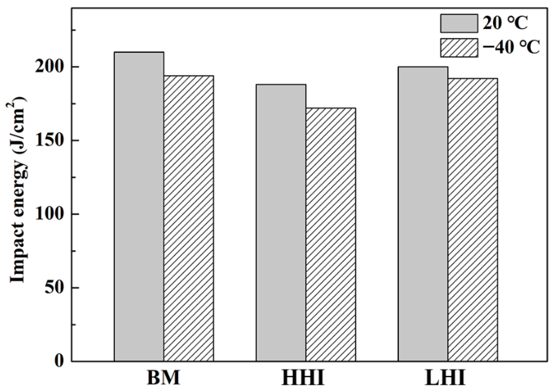 Coatings 15 01384 g008 Coatings 15 01384 g008