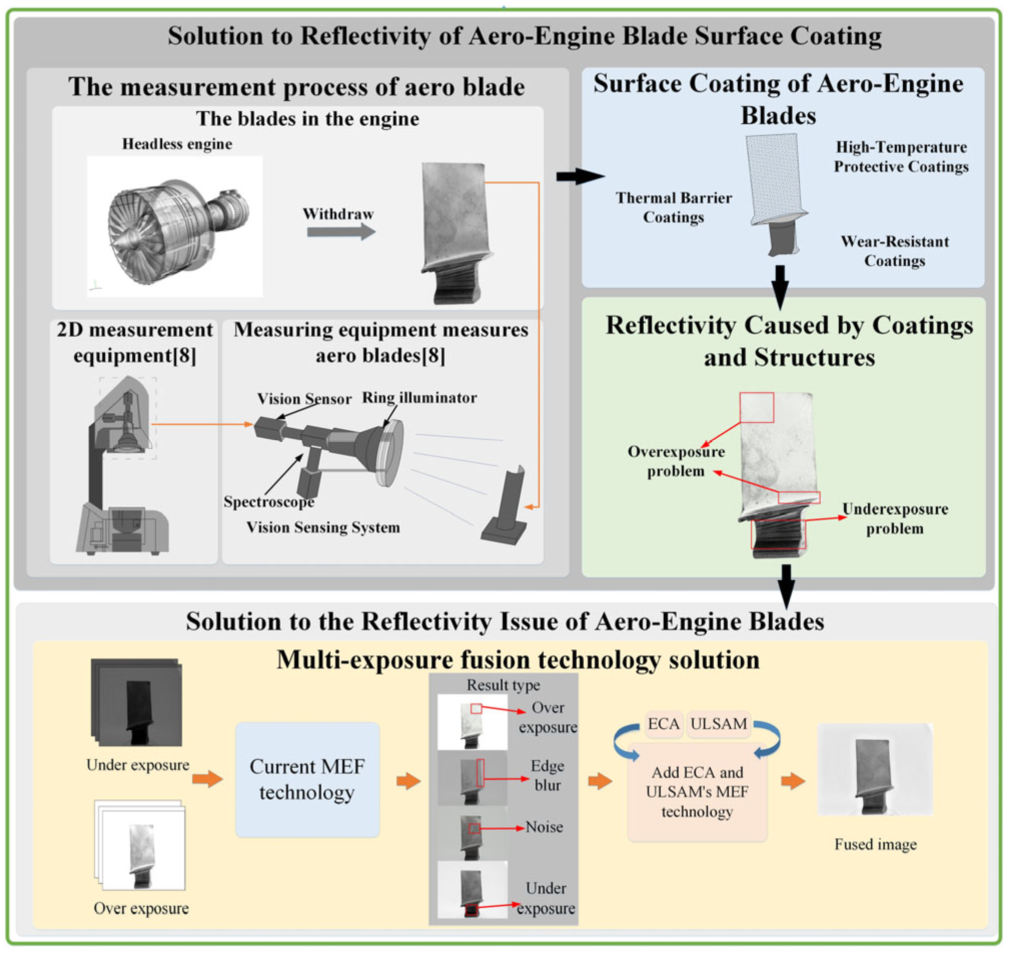 Coatings 15 01385 g001