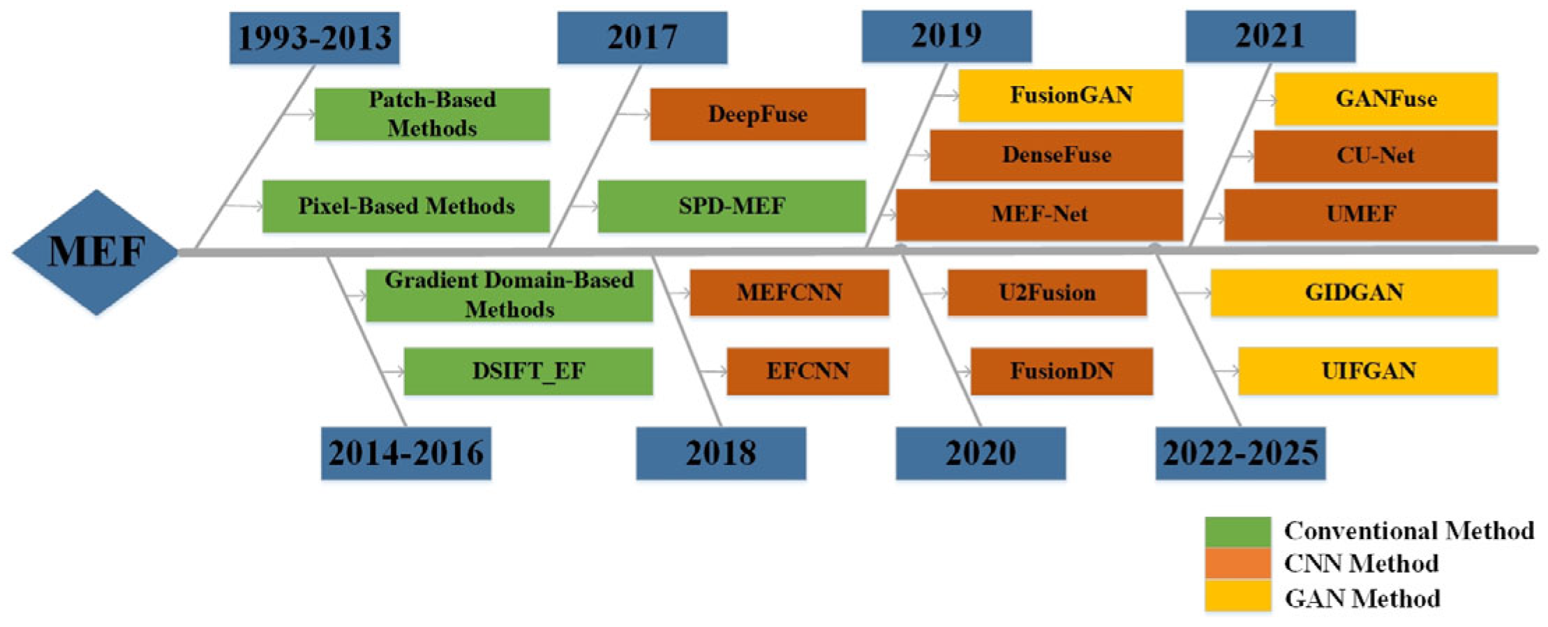 Coatings 15 01385 g003