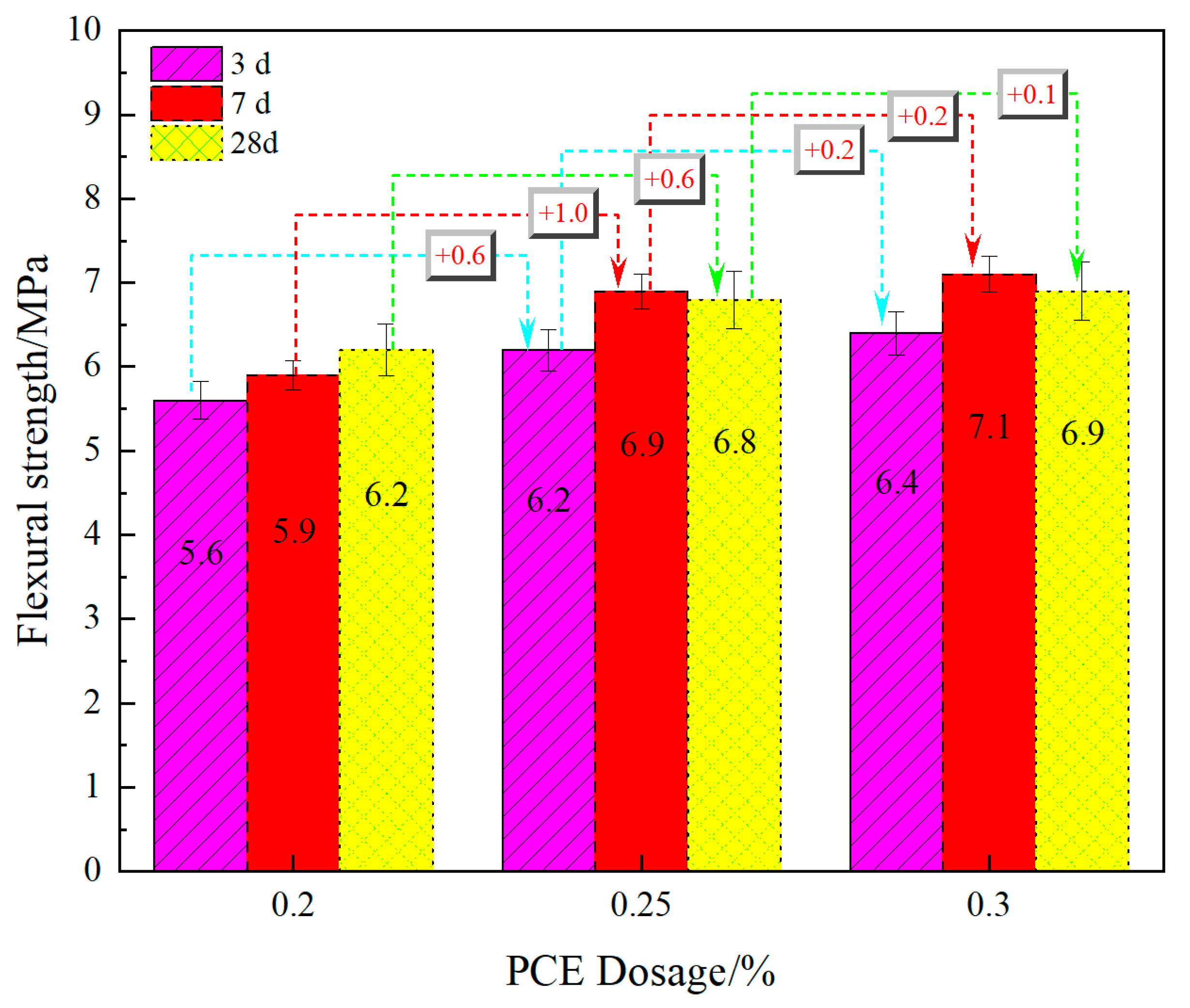Coatings 15 01386 g008