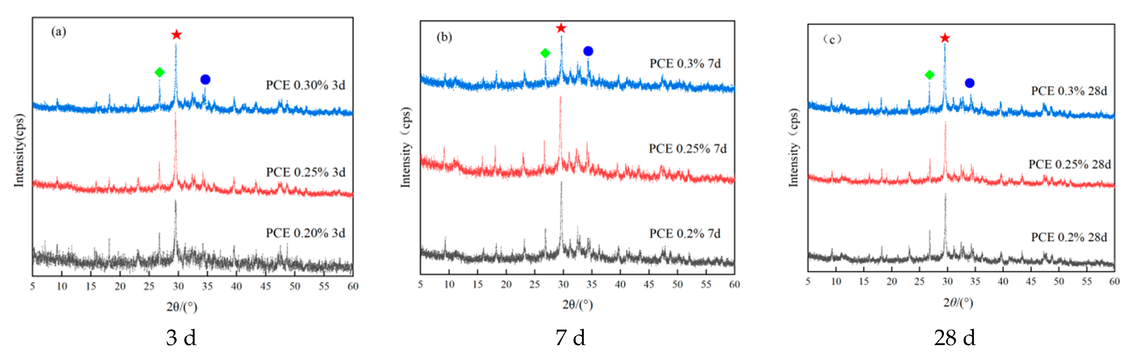 Coatings 15 01386 g009