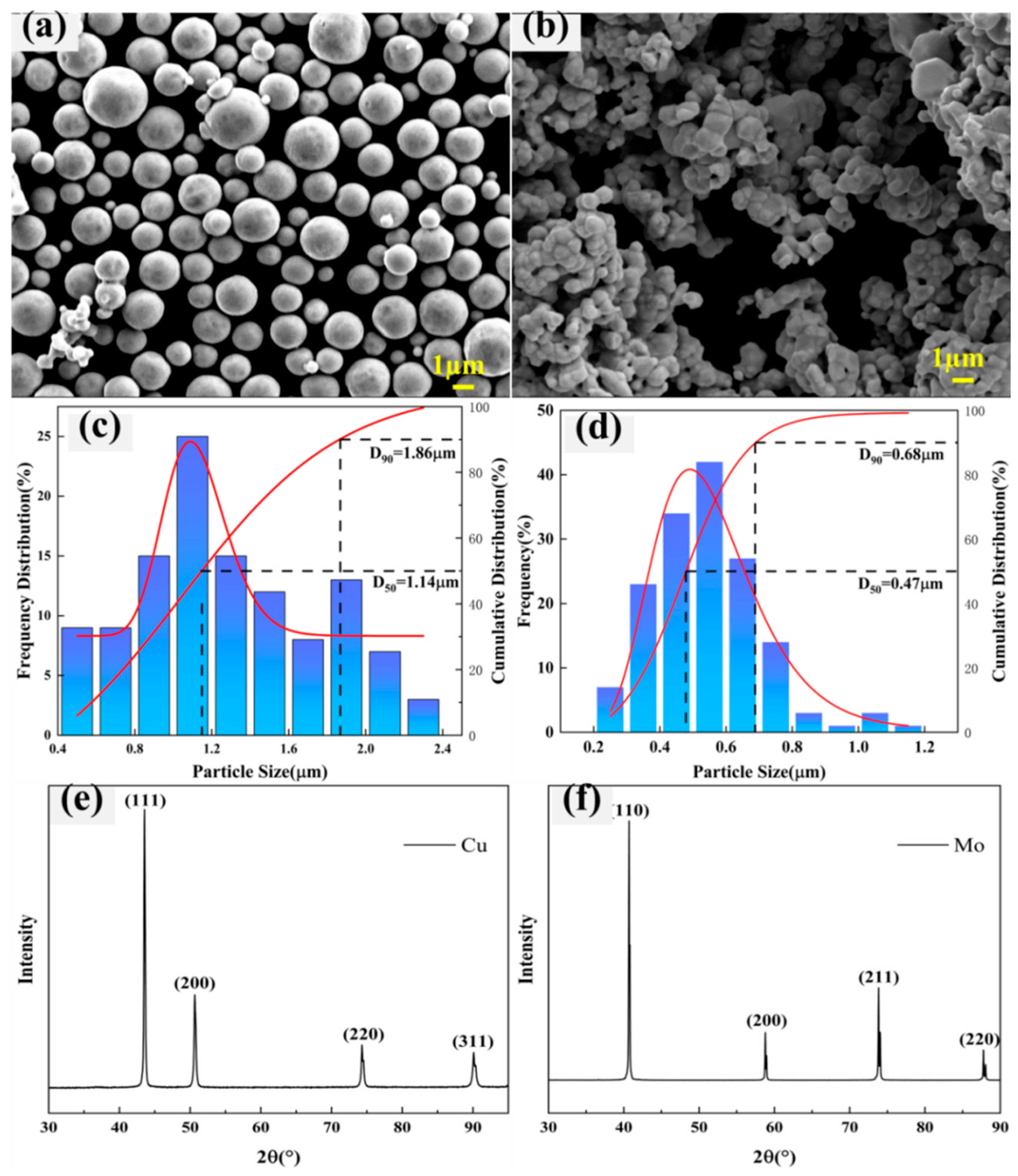 Coatings 15 01387 g002