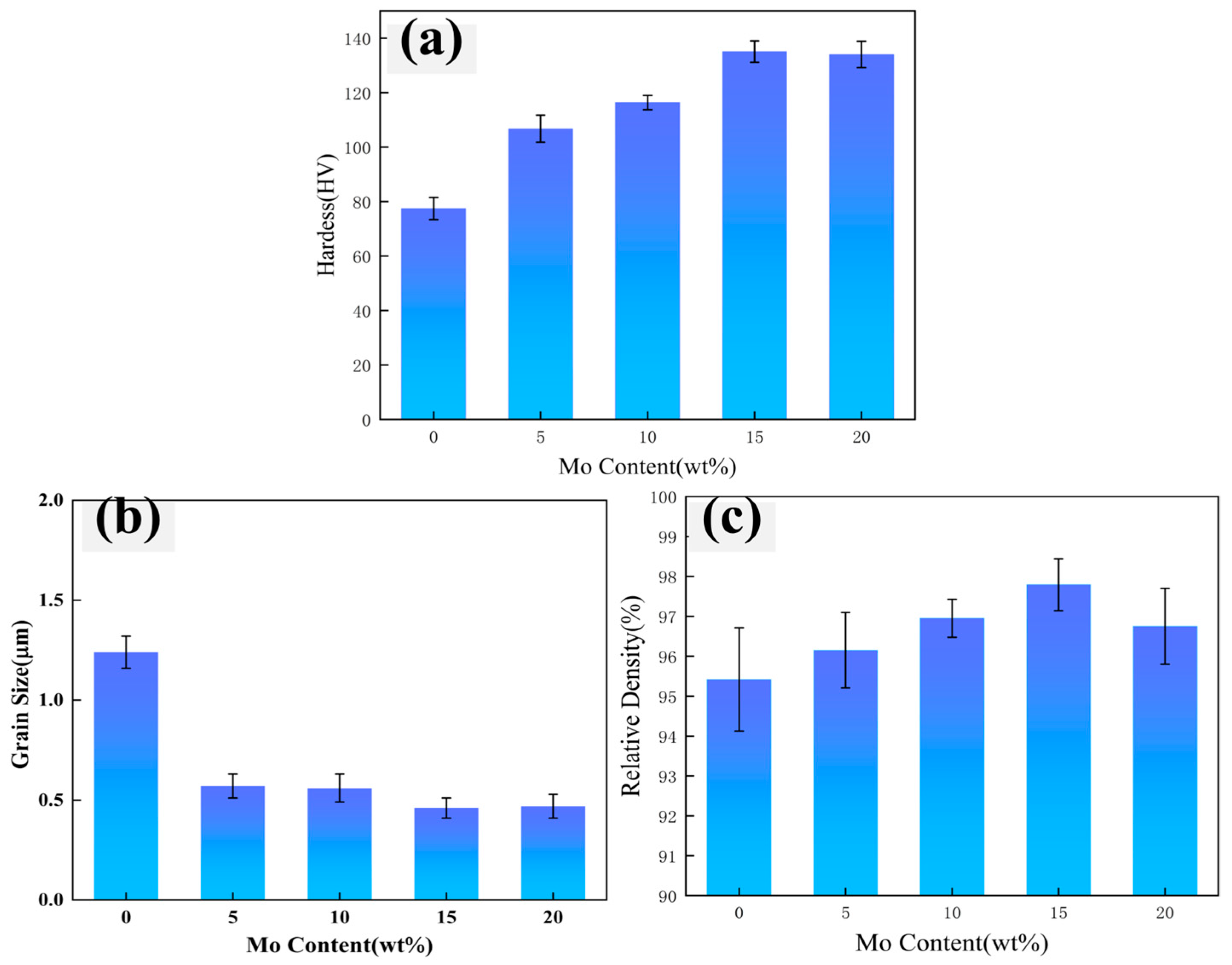 Coatings 15 01387 g007