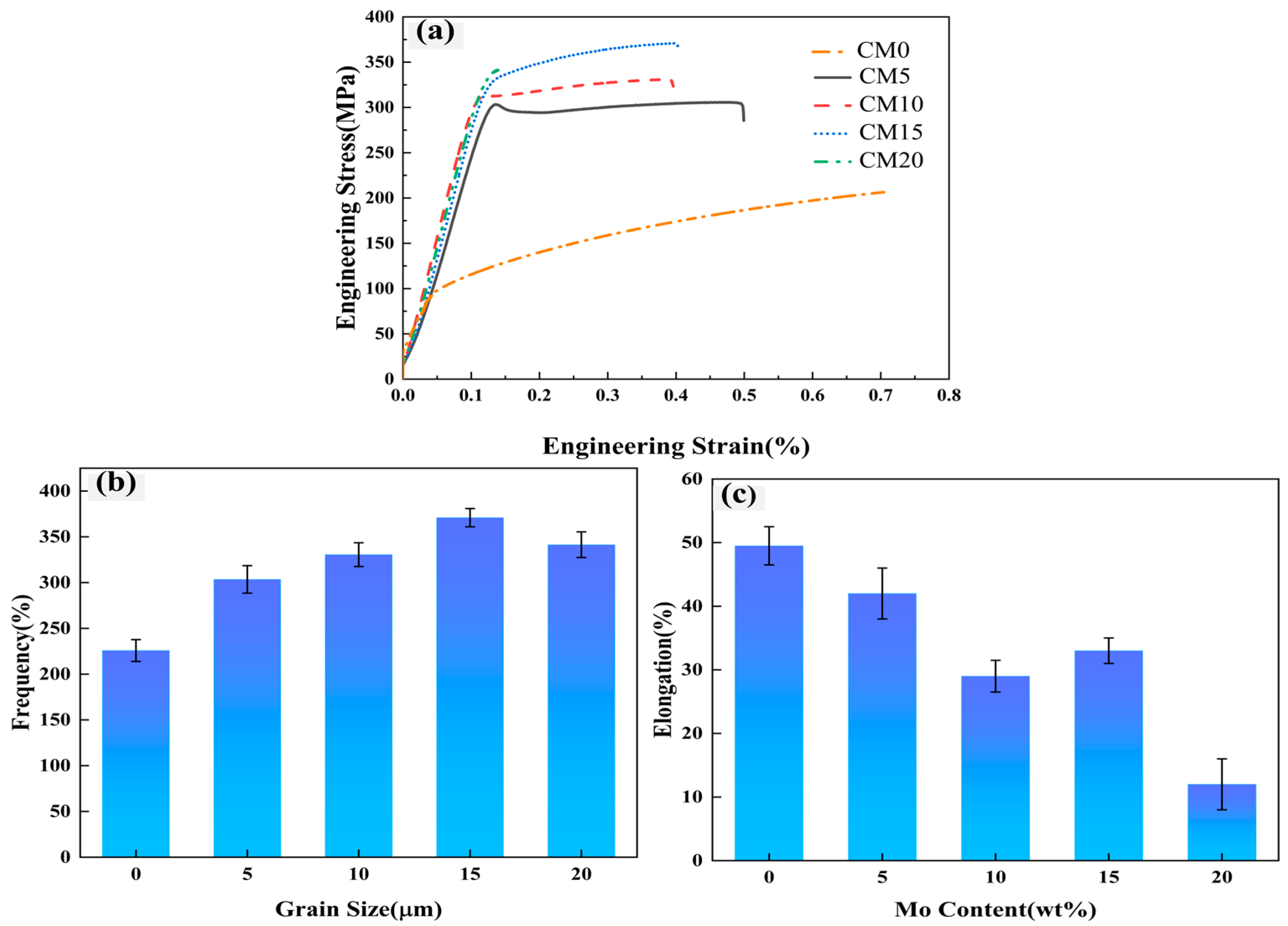 Coatings 15 01387 g009