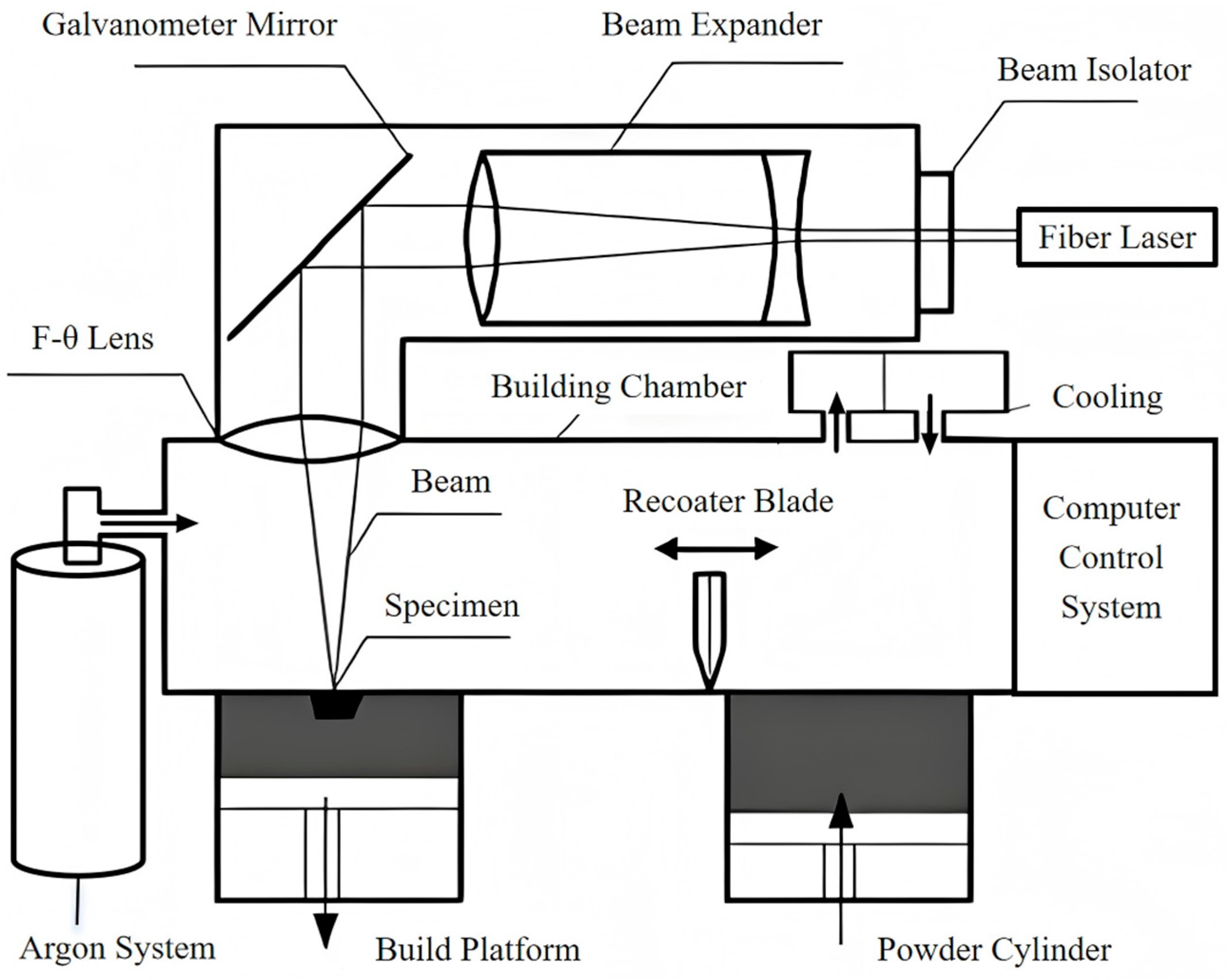Coatings 15 01388 g003