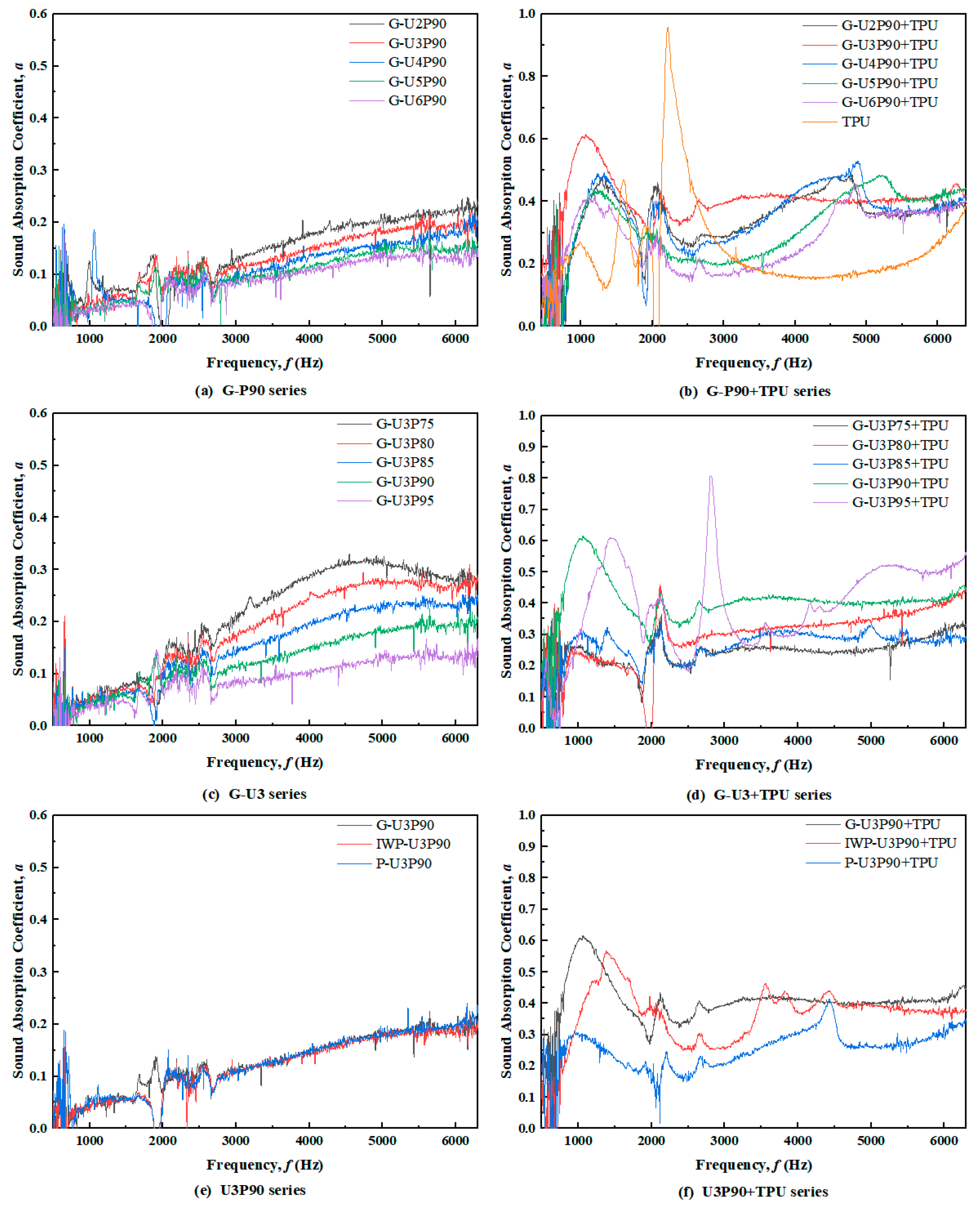 Coatings 15 01388 g007