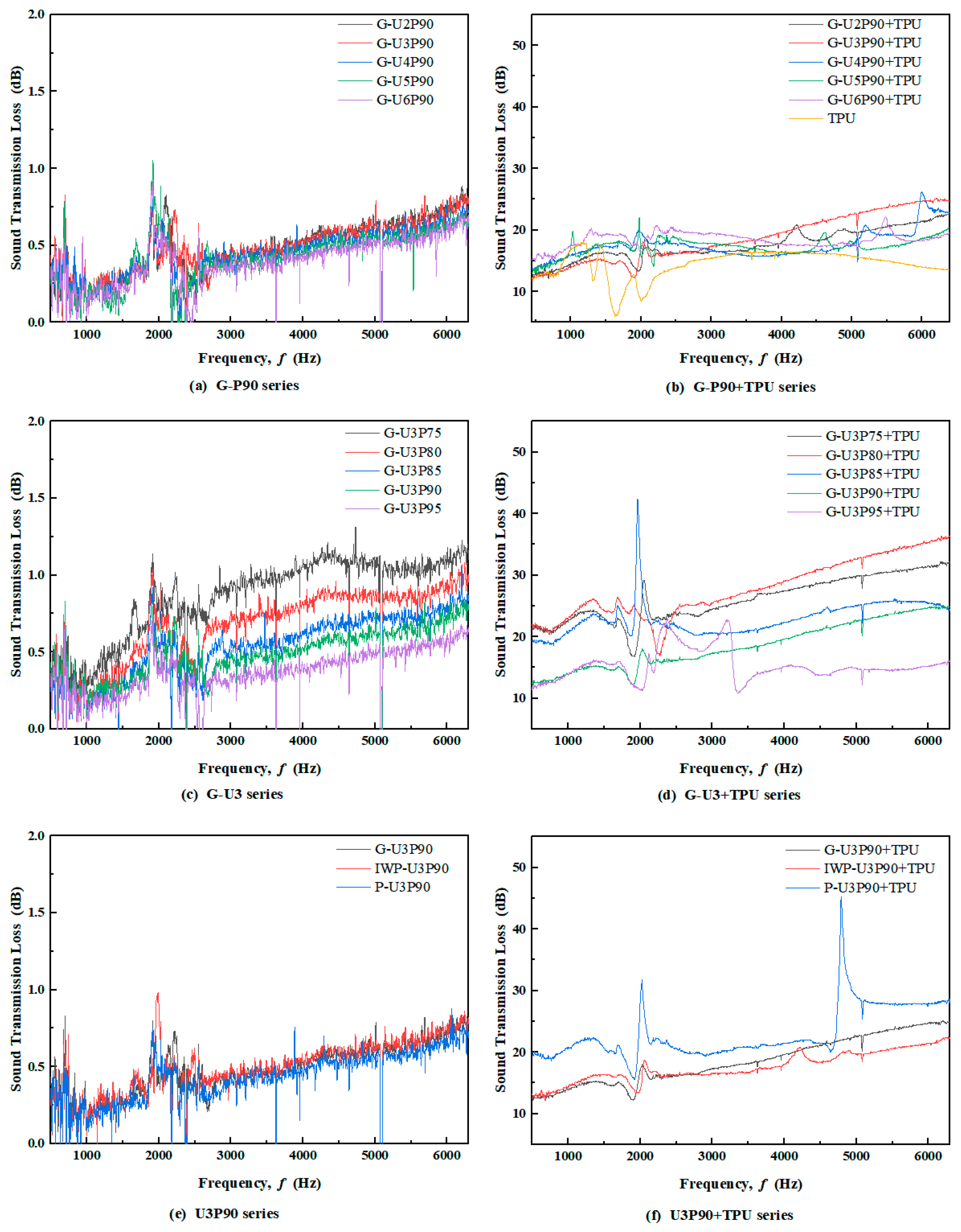 Coatings 15 01388 g008