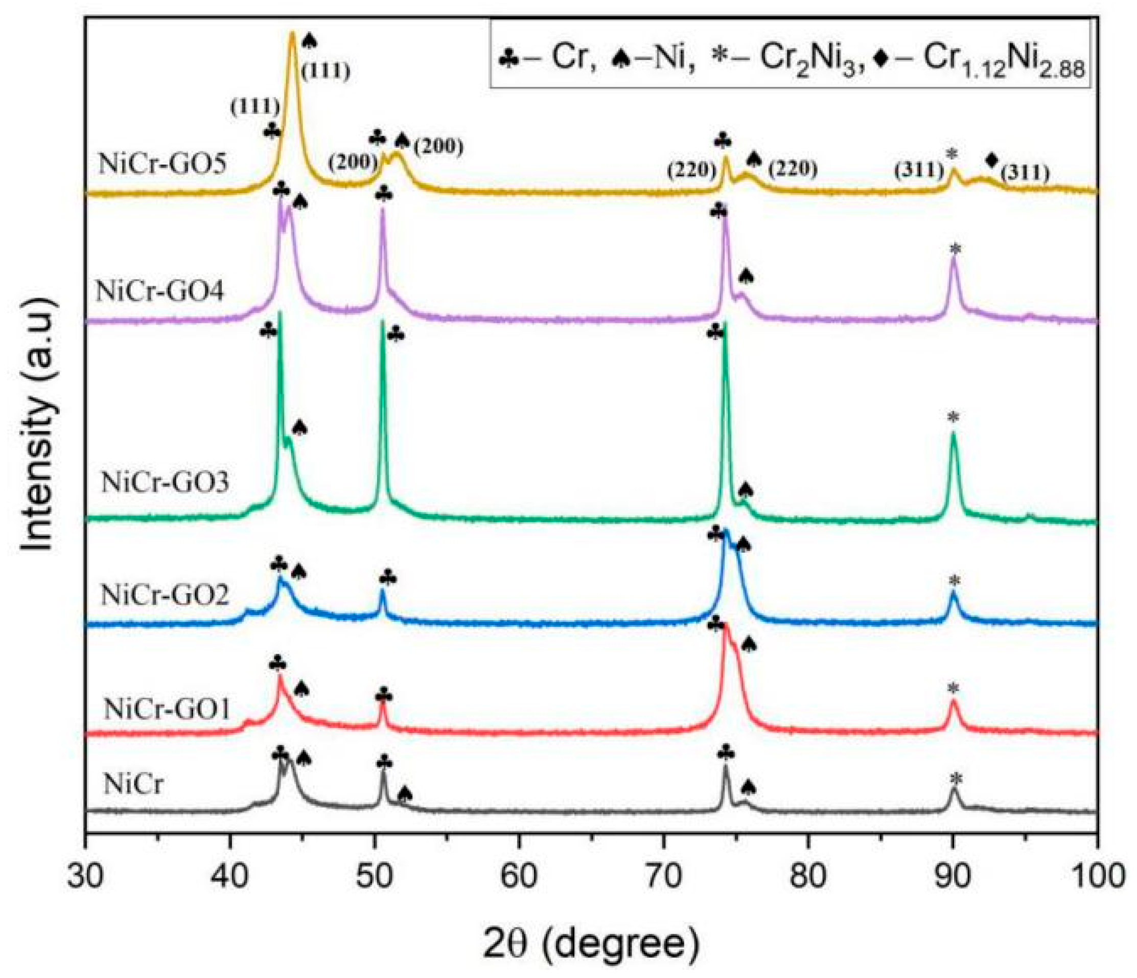 Coatings 15 01389 g004