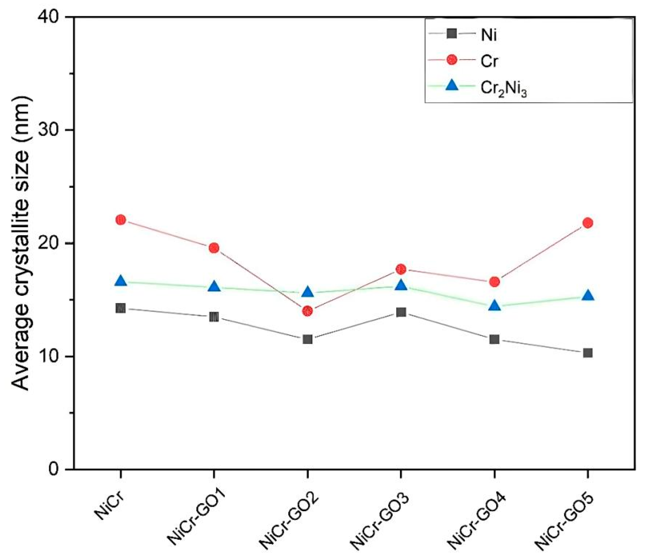 Coatings 15 01389 g005