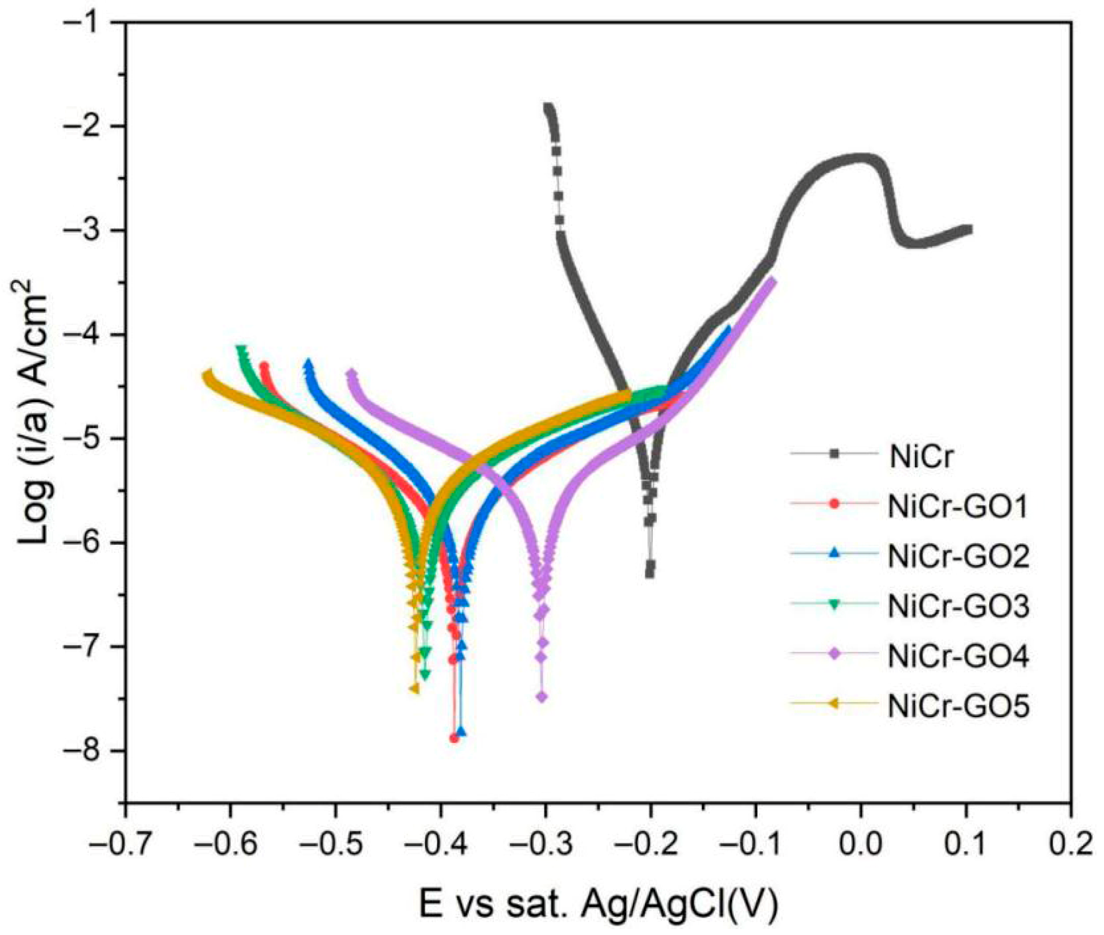Coatings 15 01389 g006